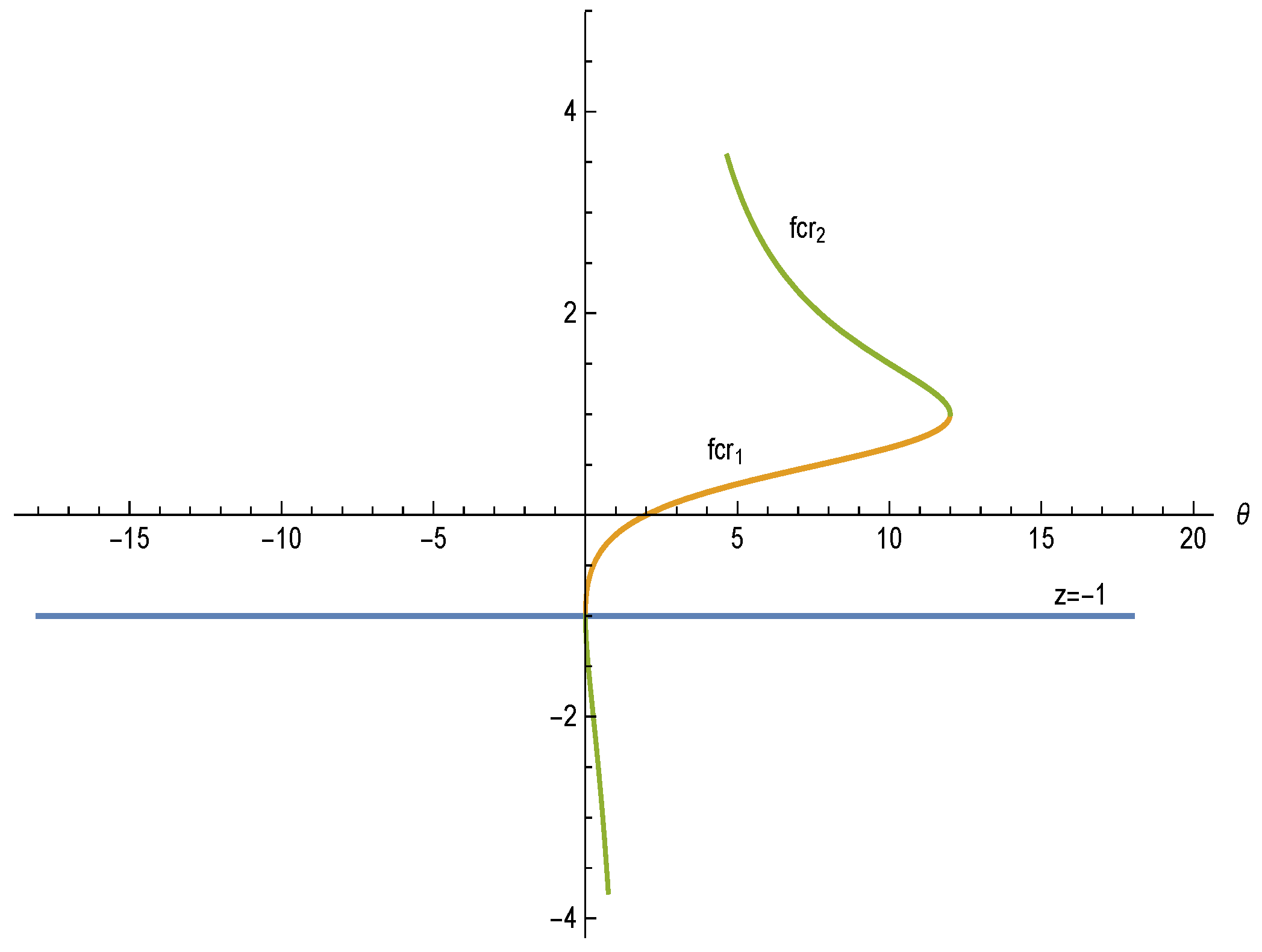 Fractalfract 05 00027 g005 Fractalfract 05 00027 g005
