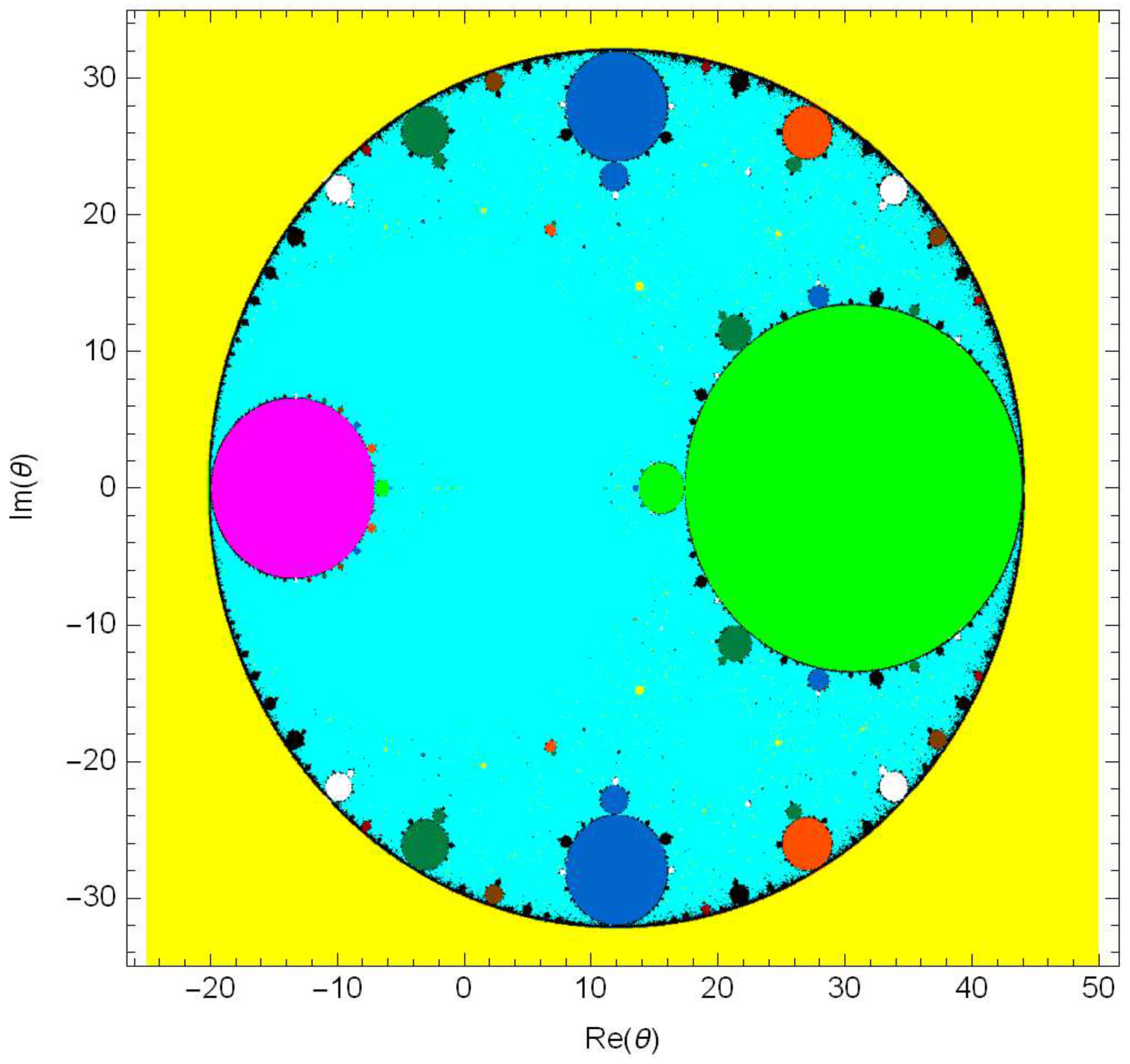 Fractalfract 05 00027 g006 Fractalfract 05 00027 g006