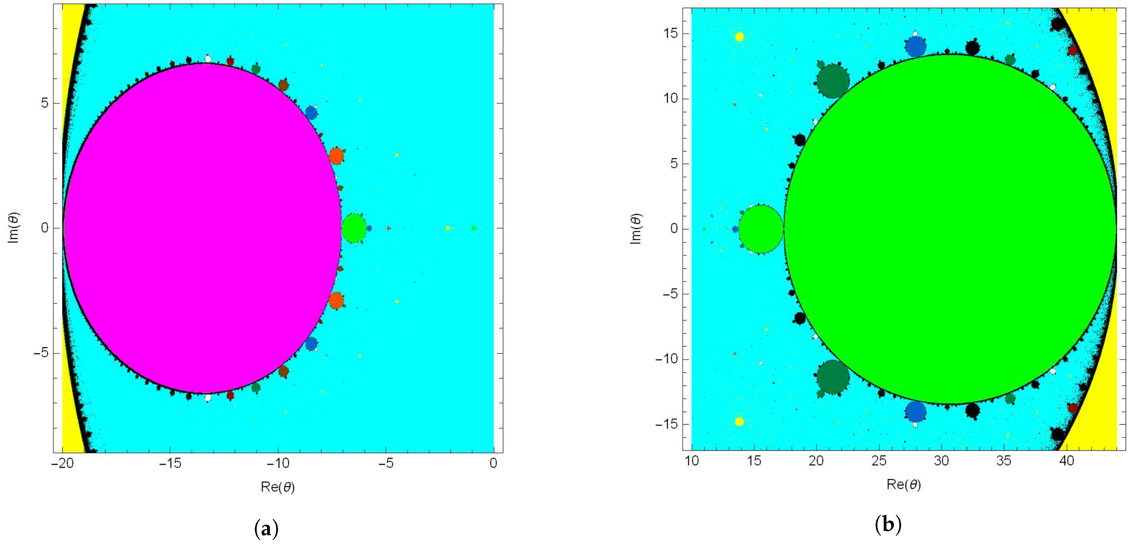Fractalfract 05 00027 g007 Fractalfract 05 00027 g007