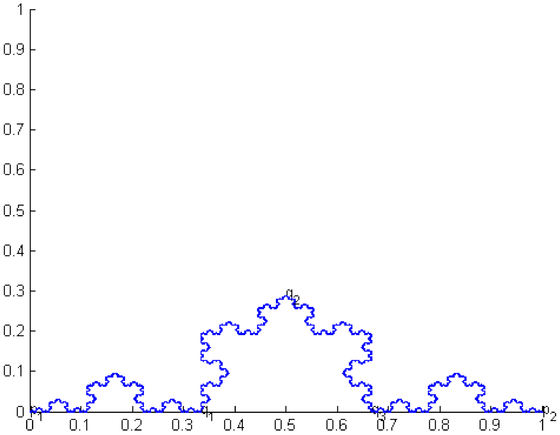 Fractalfract 05 00028 g002