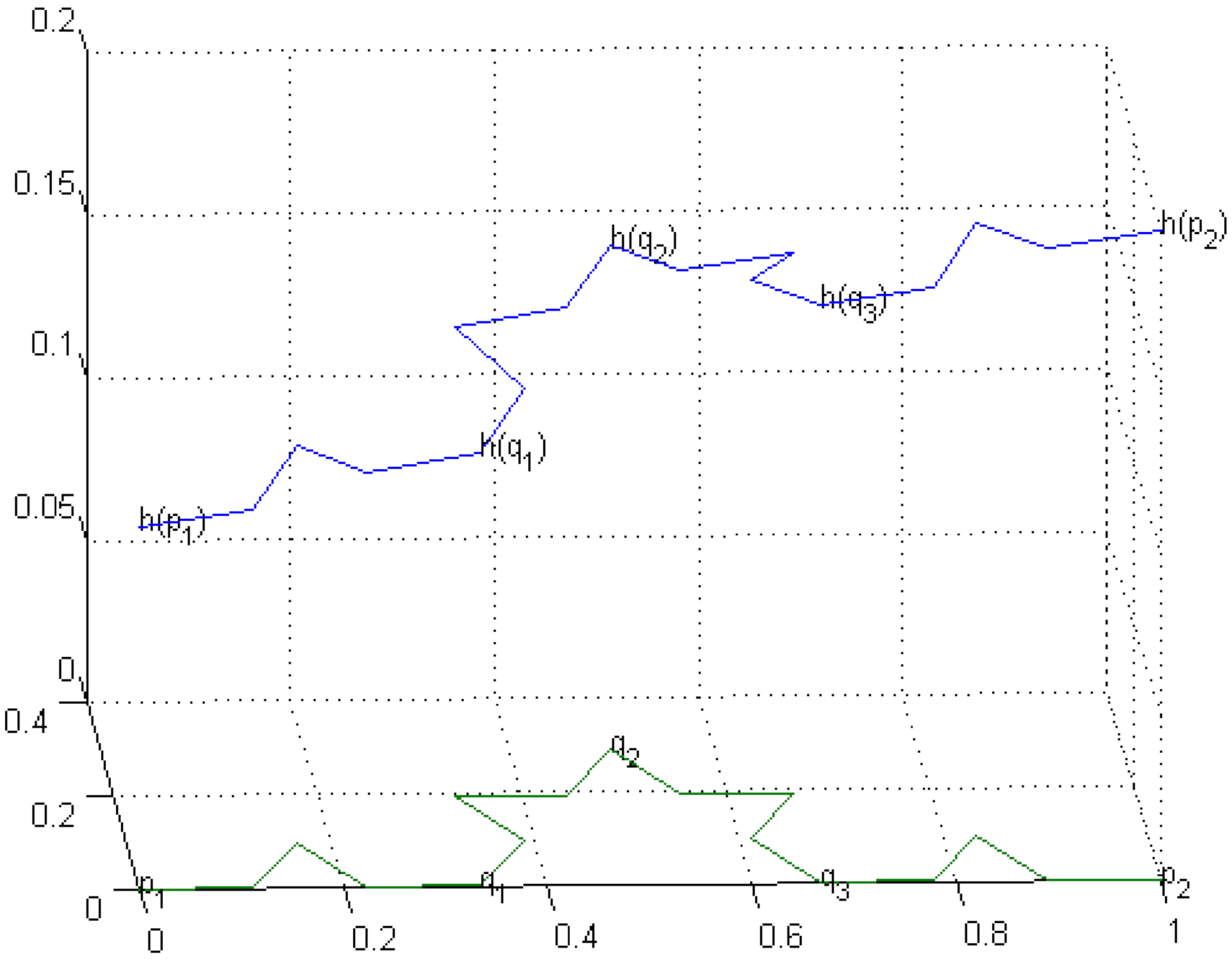 Fractalfract 05 00028 g003