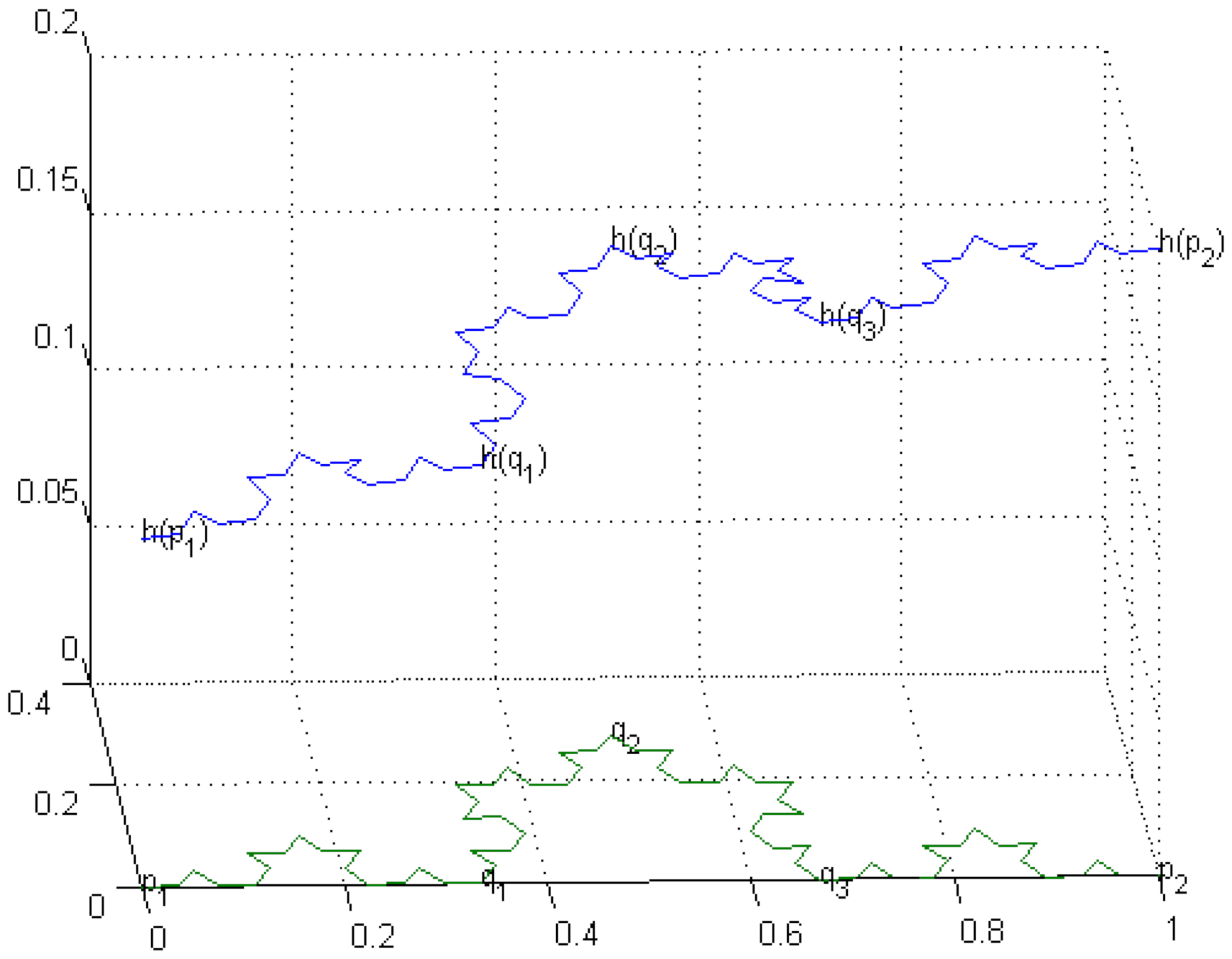 Fractalfract 05 00028 g004