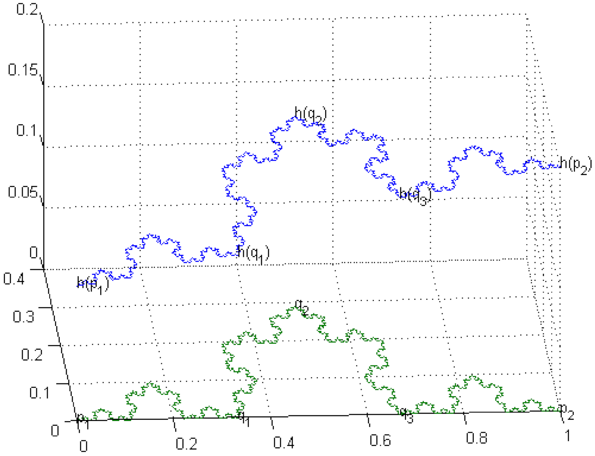 Fractalfract 05 00028 g005