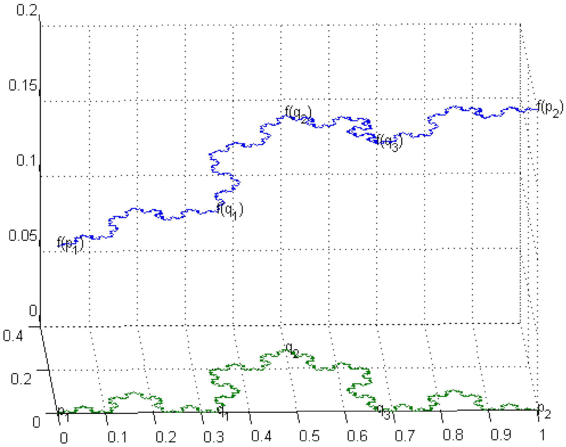 Fractalfract 05 00028 g006