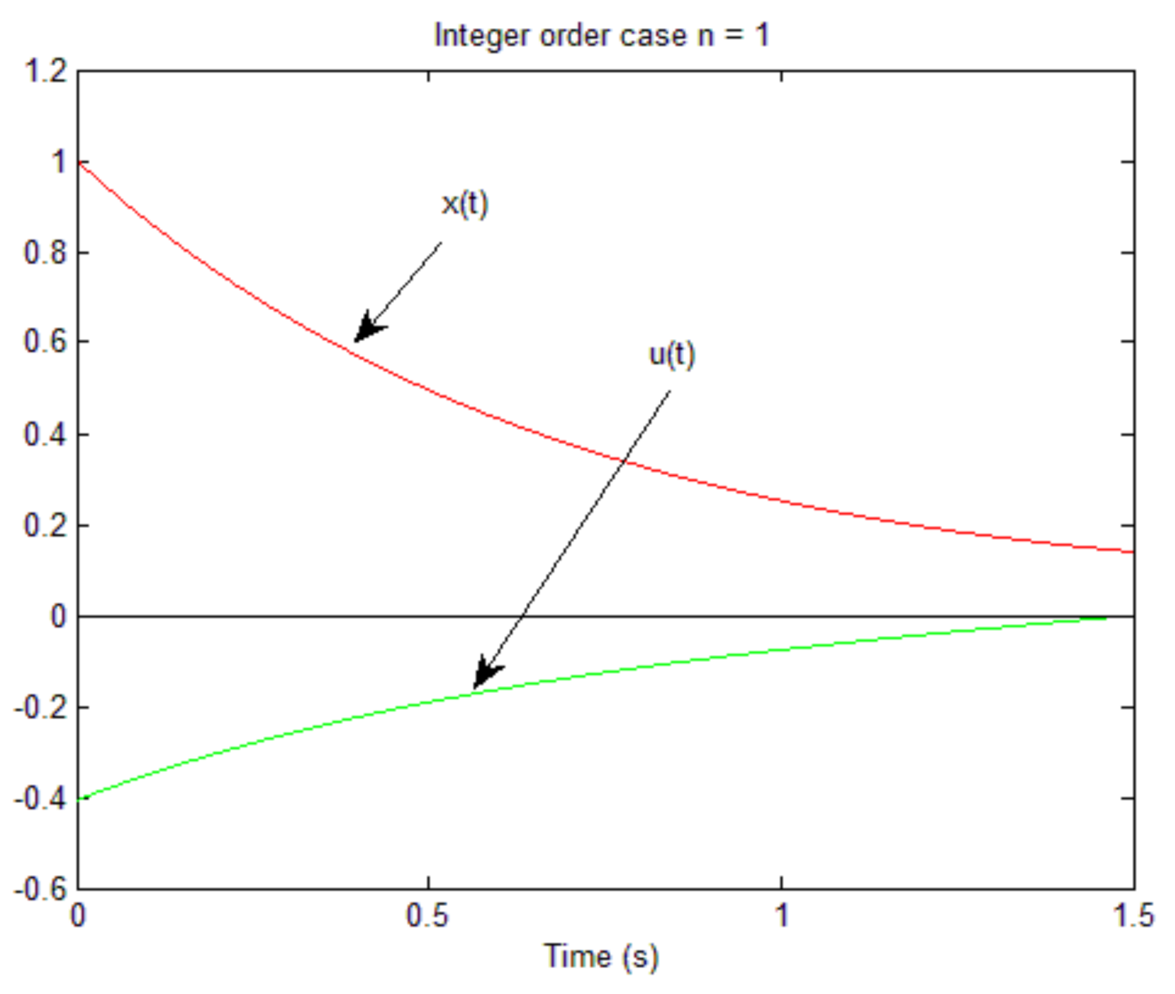 Fractalfract 05 00029 g002