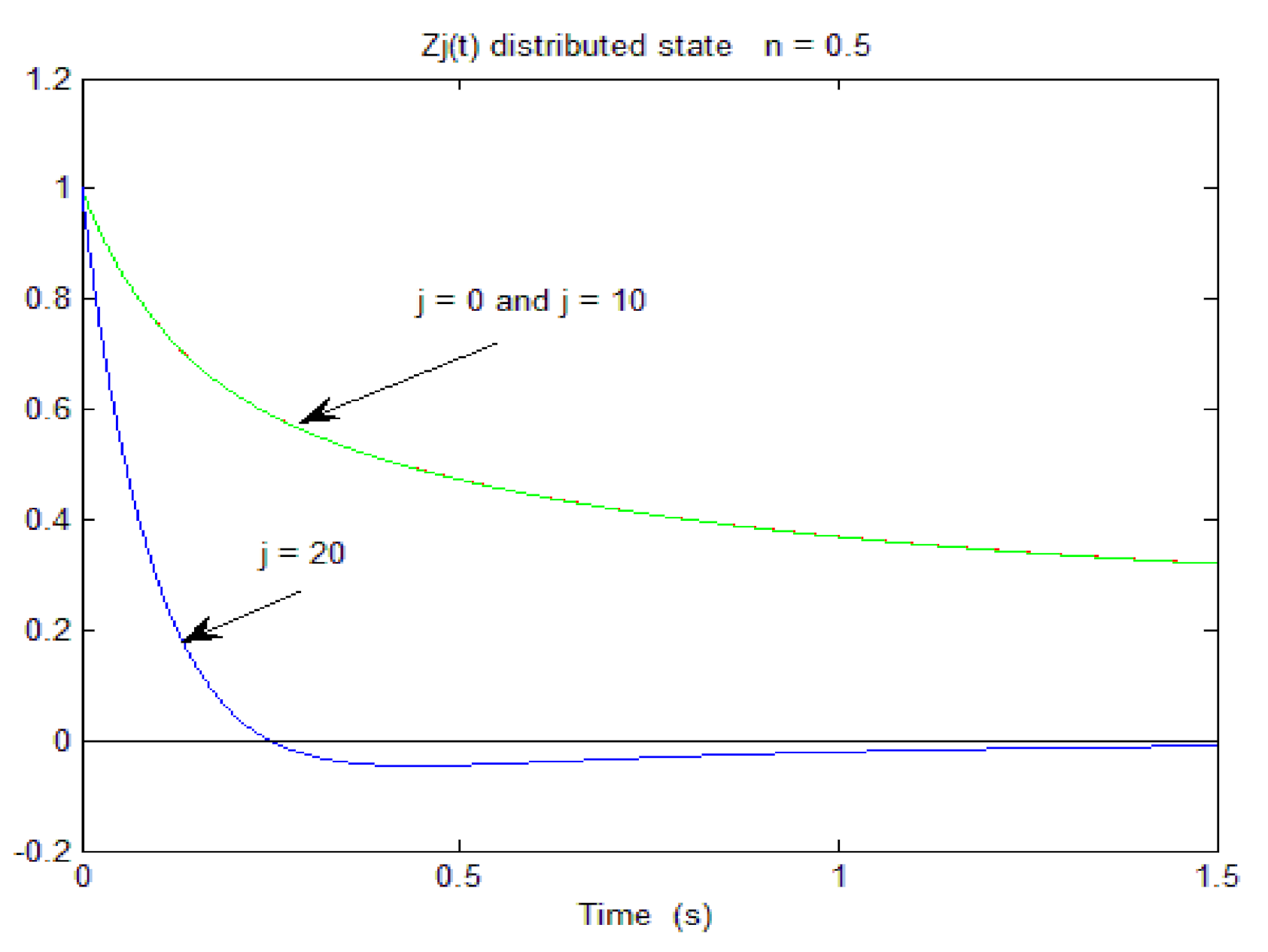 Fractalfract 05 00029 g003