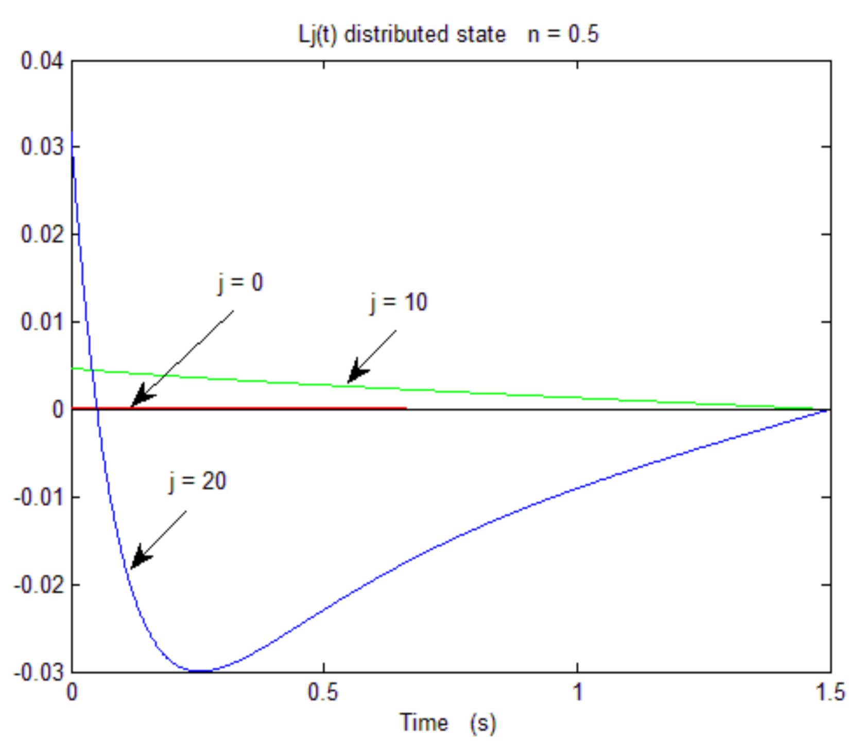 Fractalfract 05 00029 g004