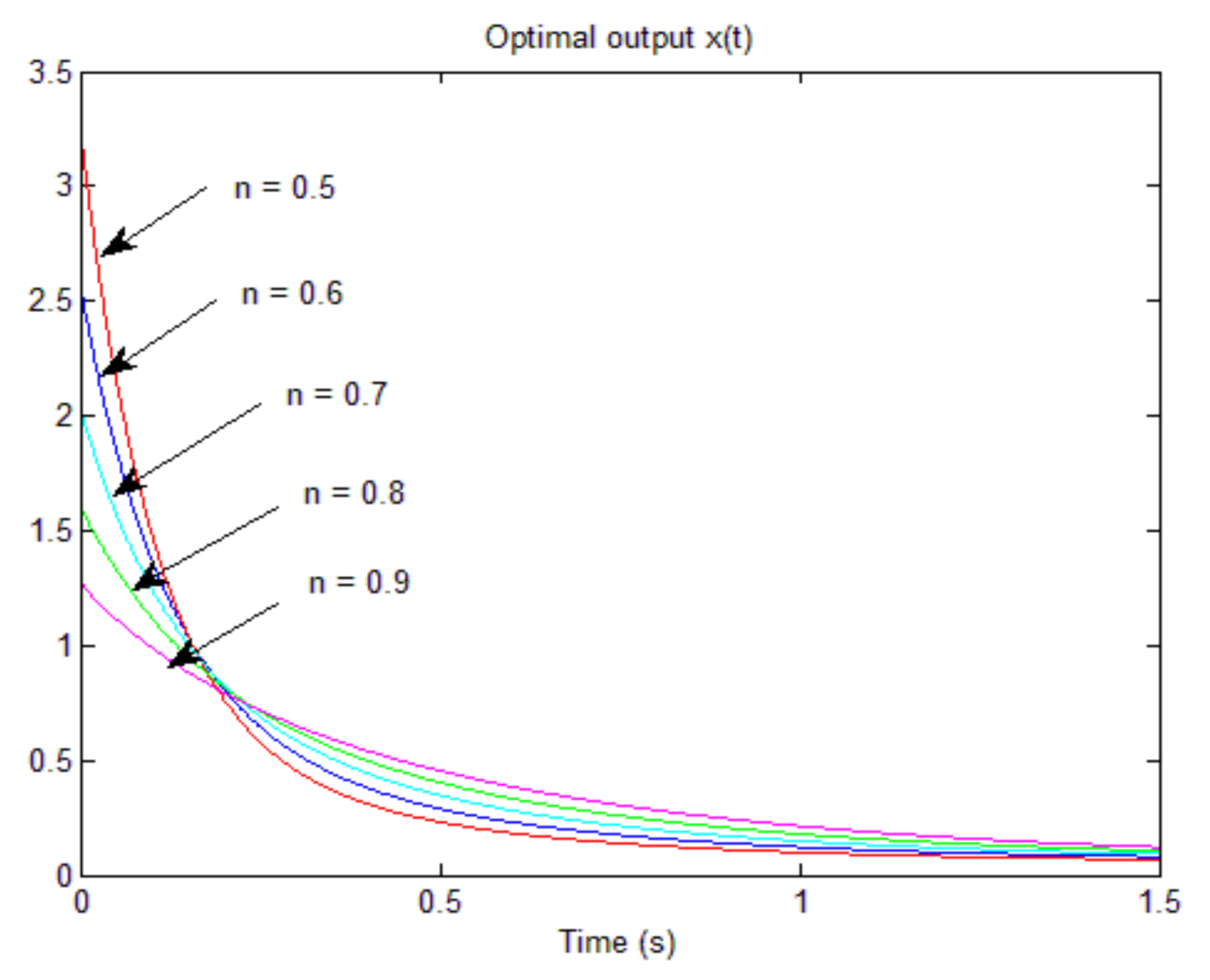 Fractalfract 05 00029 g007