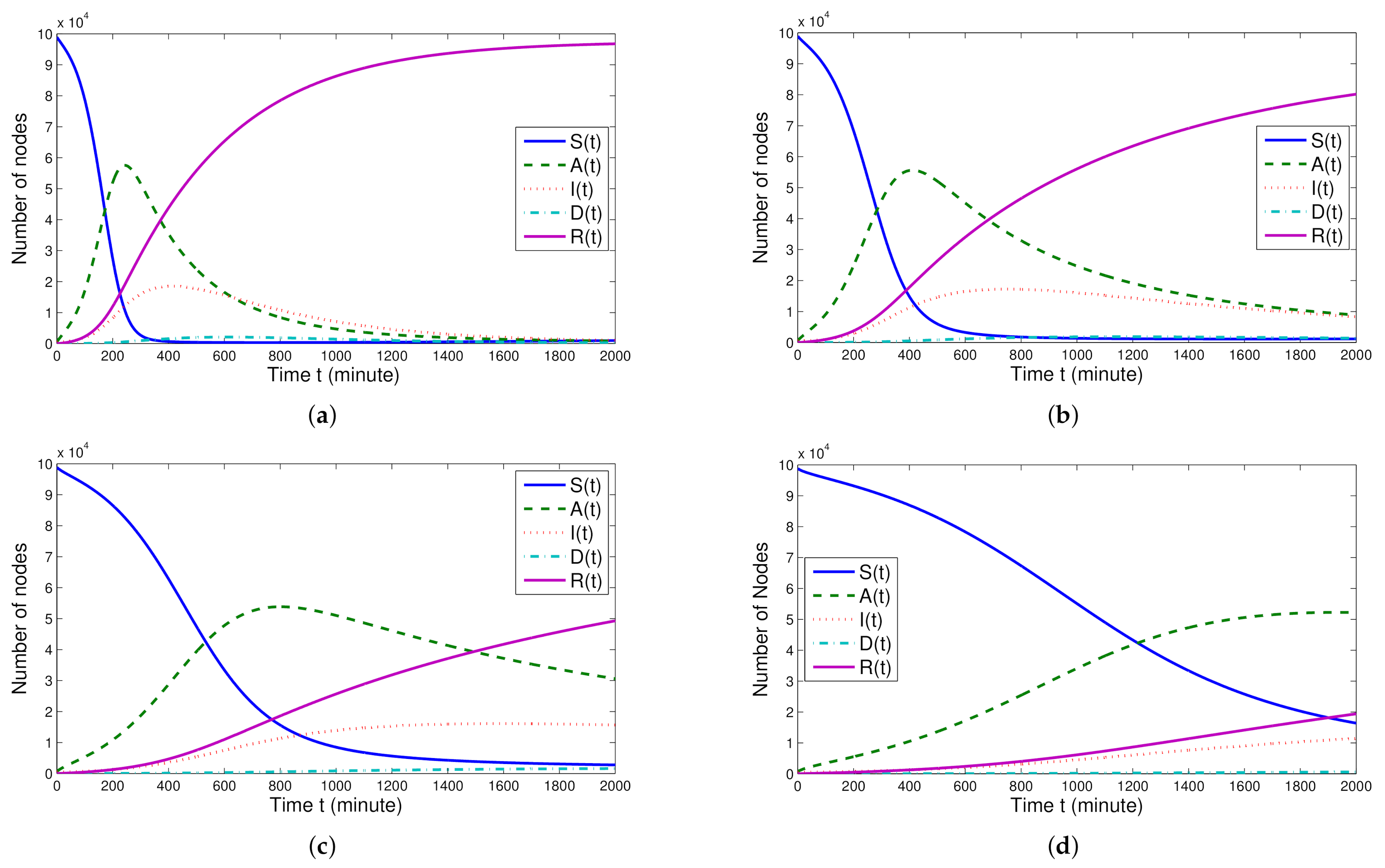 Fractalfract 05 00032 g001