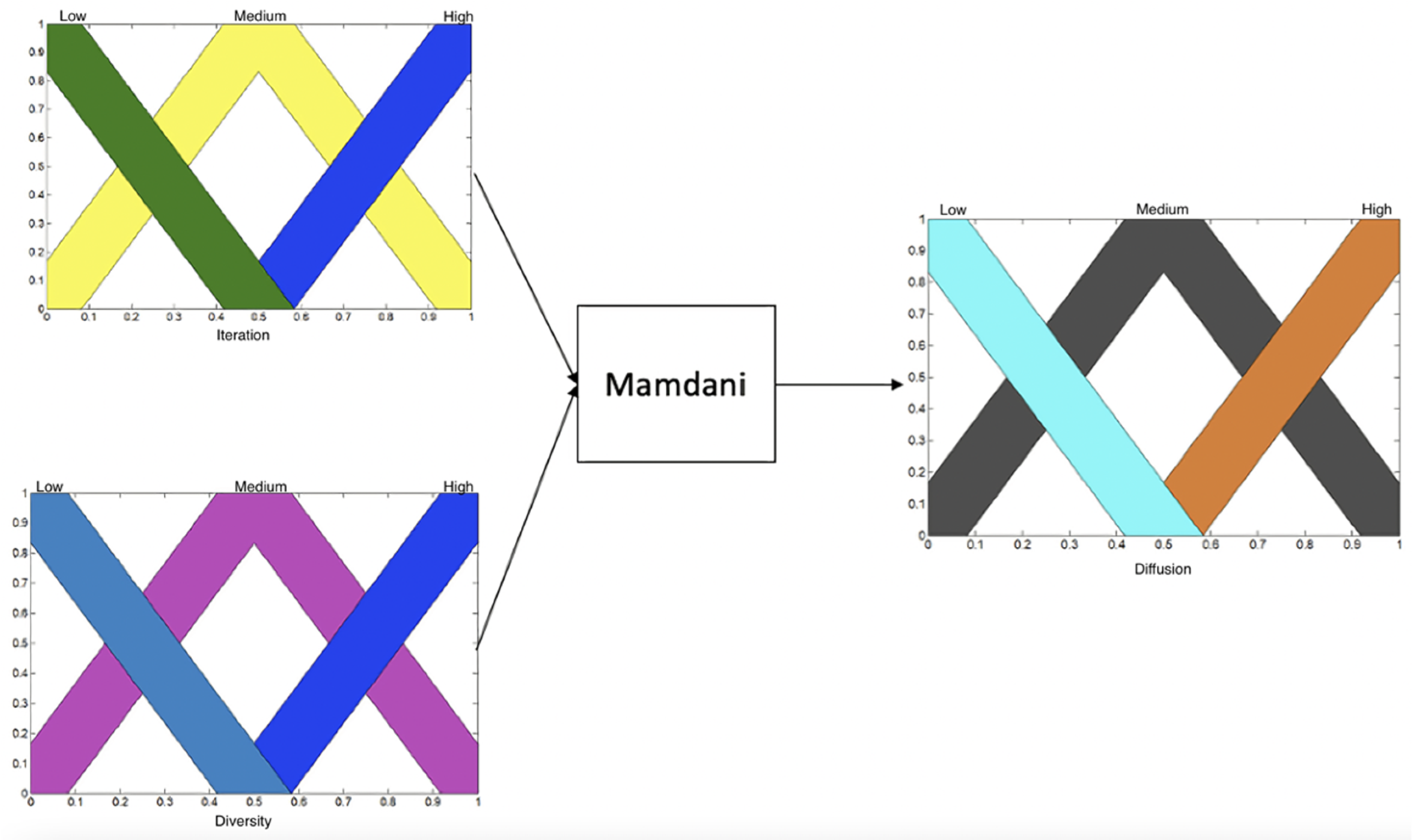 Fractalfract 05 00033 g002 Fractalfract 05 00033 g002