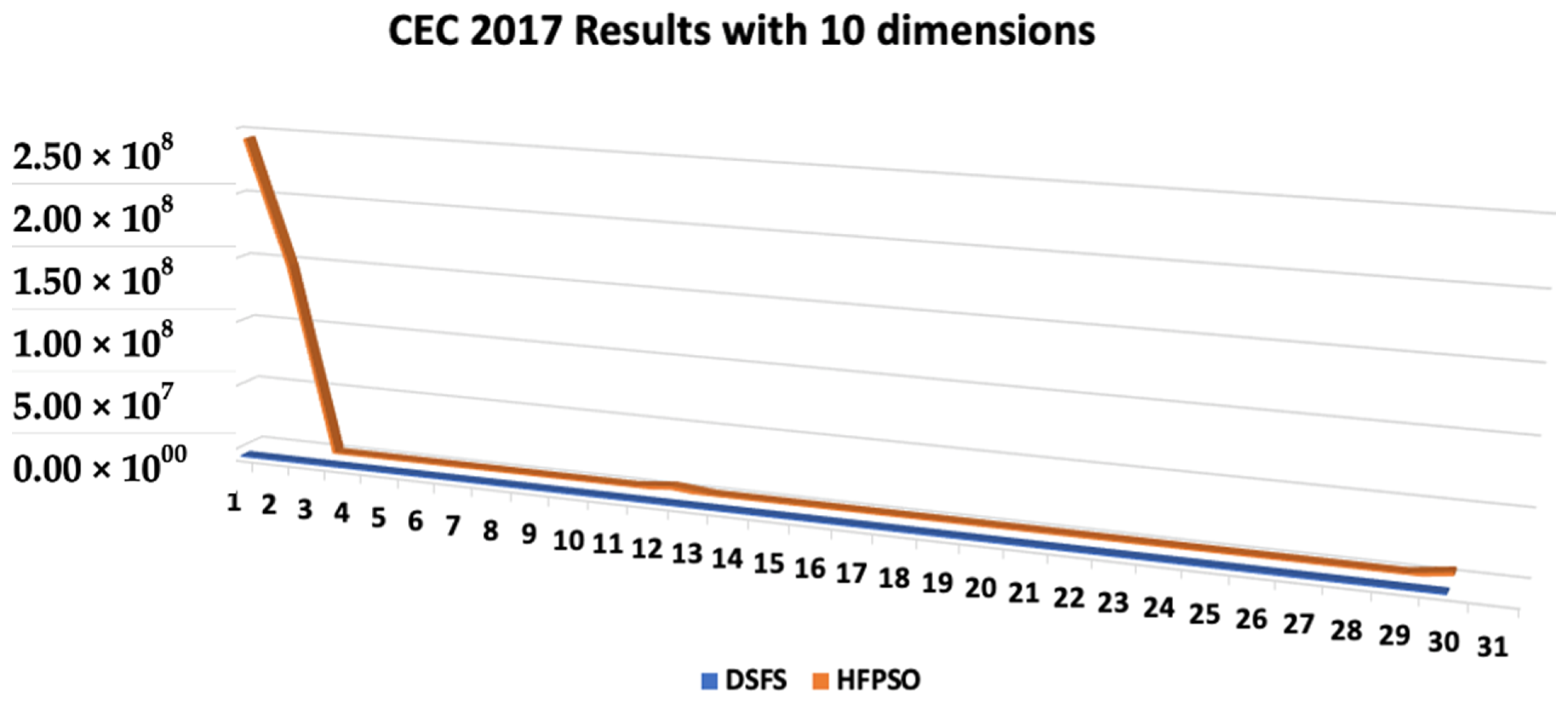 Fractalfract 05 00033 g003 Fractalfract 05 00033 g003