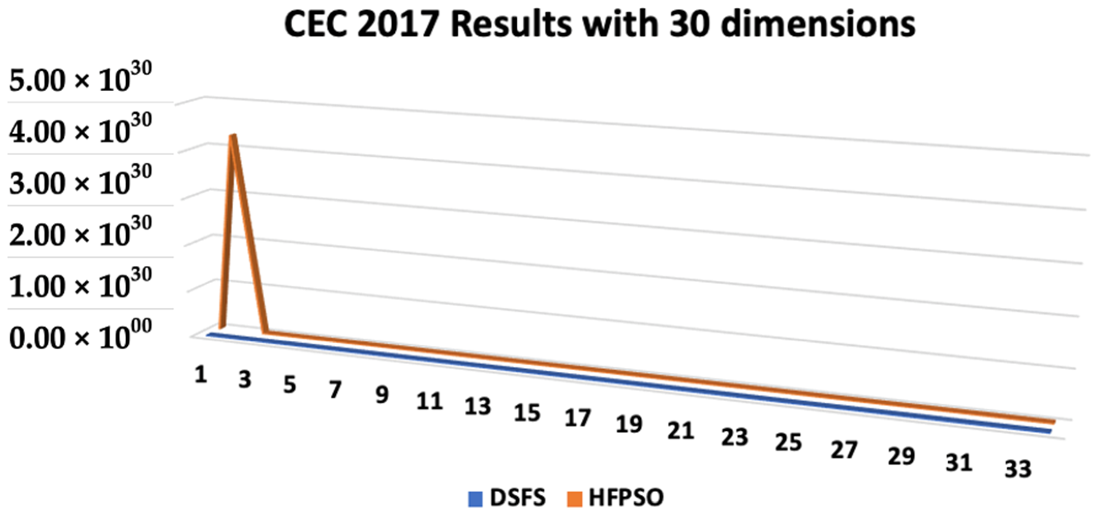 Fractalfract 05 00033 g004 Fractalfract 05 00033 g004