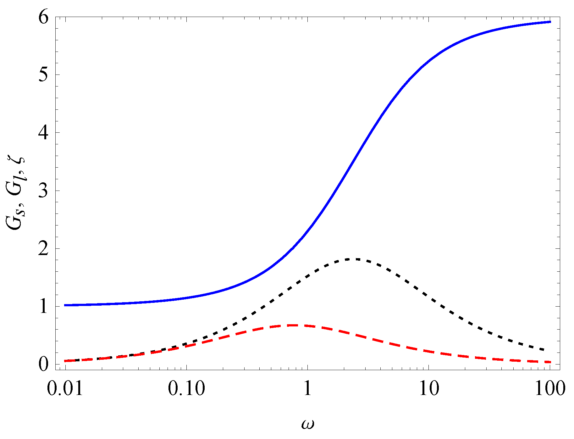 Fractalfract 05 00036 g001 Fractalfract 05 00036 g001