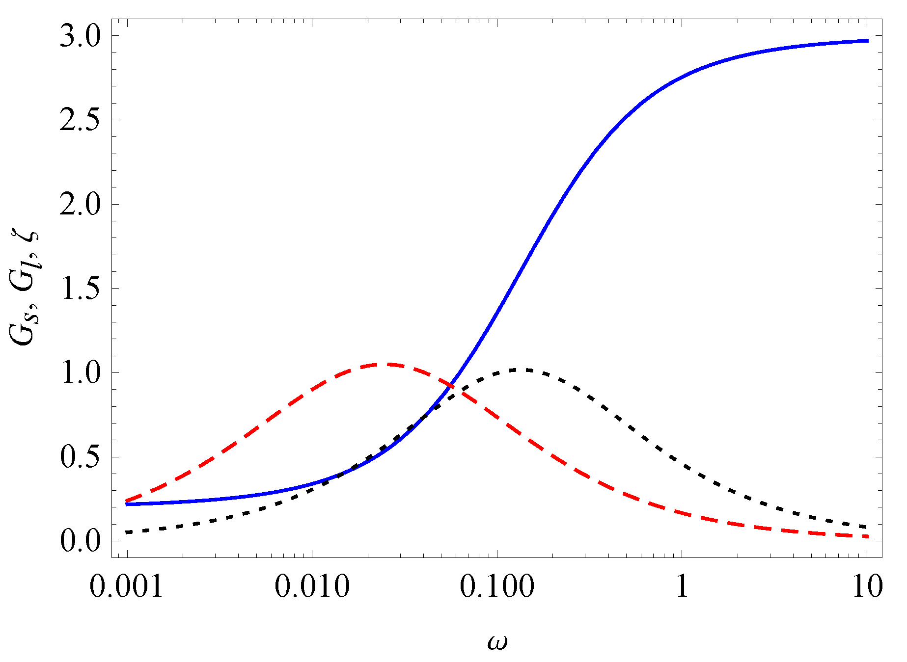 Fractalfract 05 00036 g002 Fractalfract 05 00036 g002