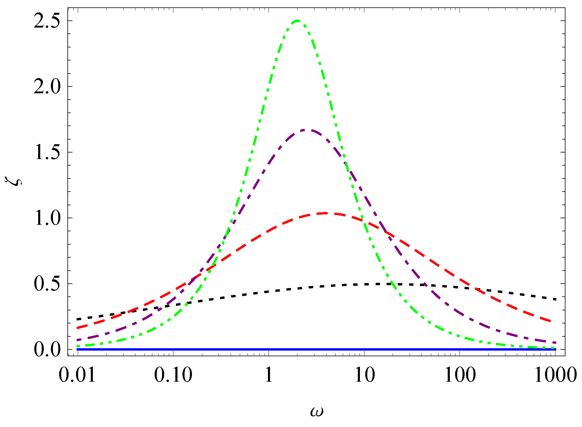 Fractalfract 05 00036 g004 Fractalfract 05 00036 g004