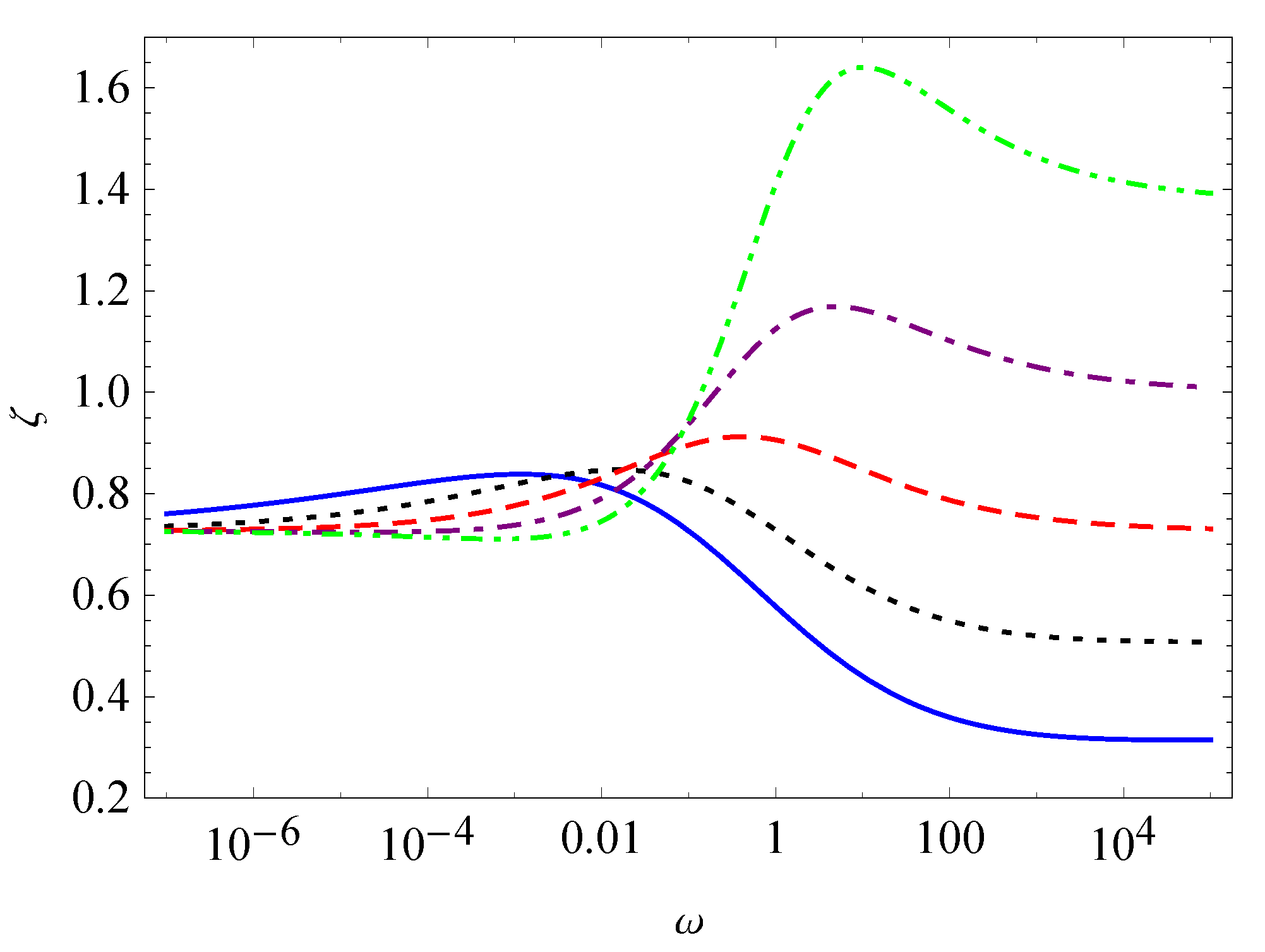 Fractalfract 05 00036 g008 Fractalfract 05 00036 g008