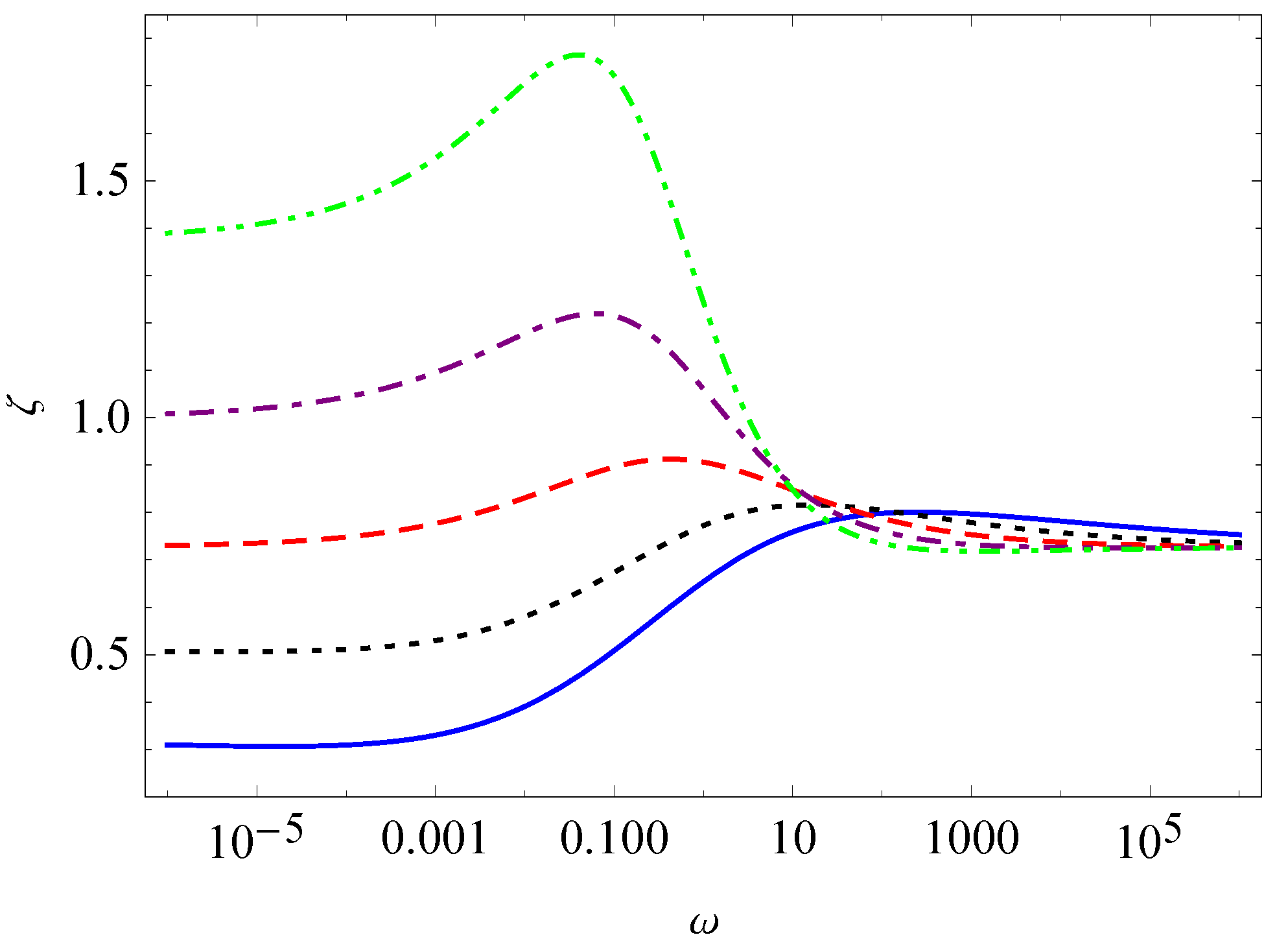 Fractalfract 05 00036 g009 Fractalfract 05 00036 g009