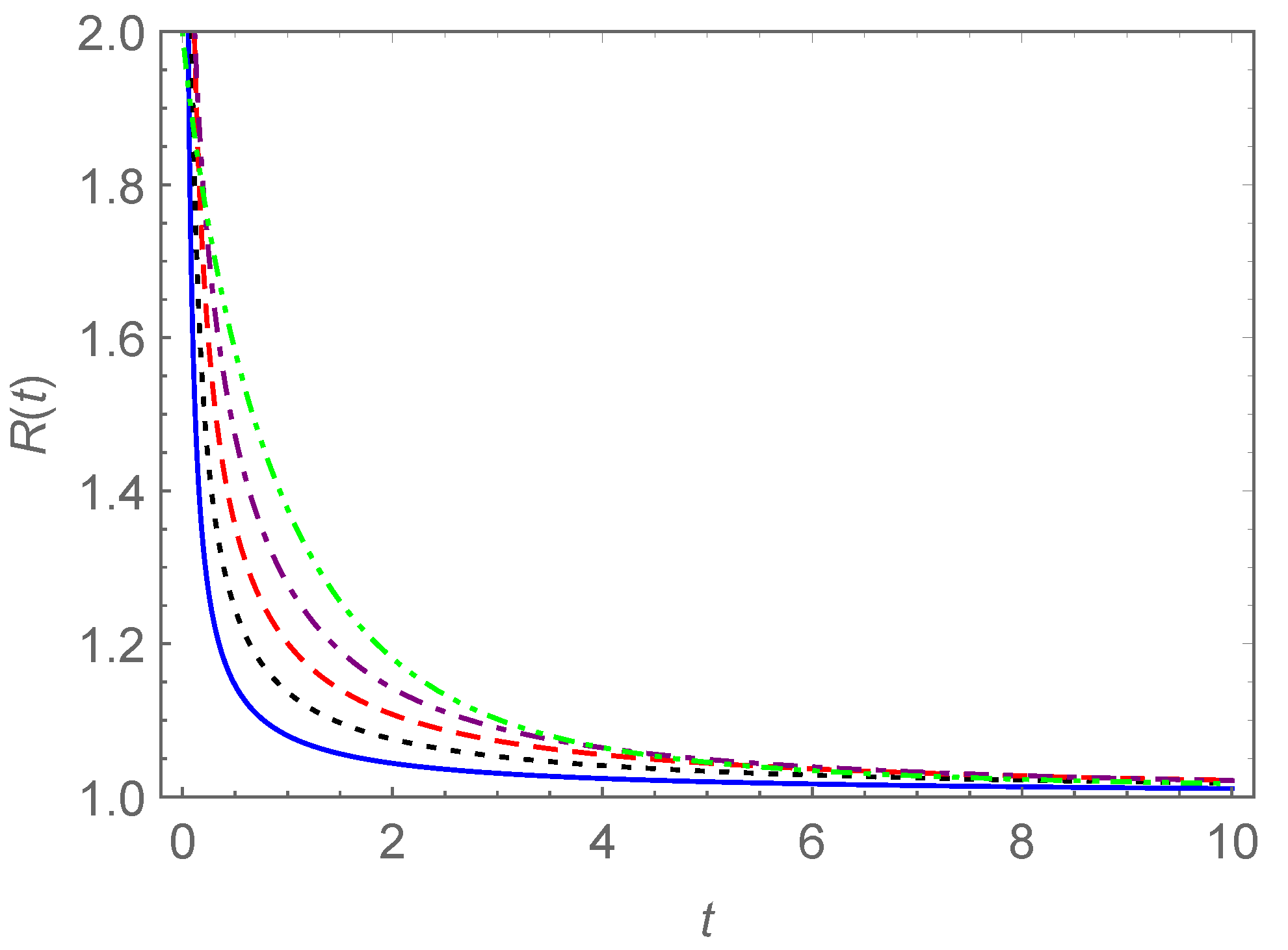 Fractalfract 05 00036 g013 Fractalfract 05 00036 g013
