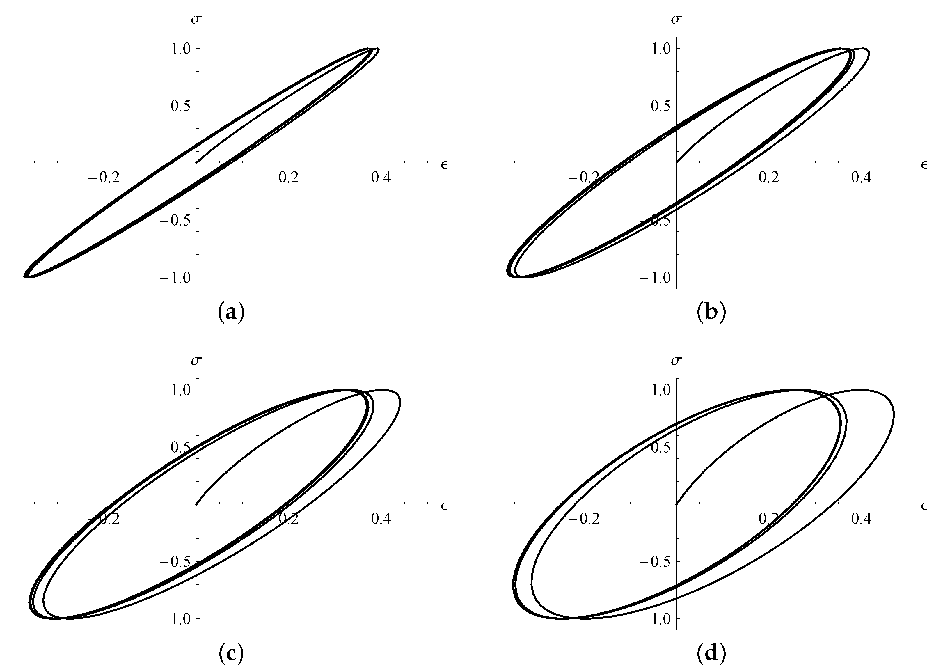 Fractalfract 05 00036 g015 Fractalfract 05 00036 g015