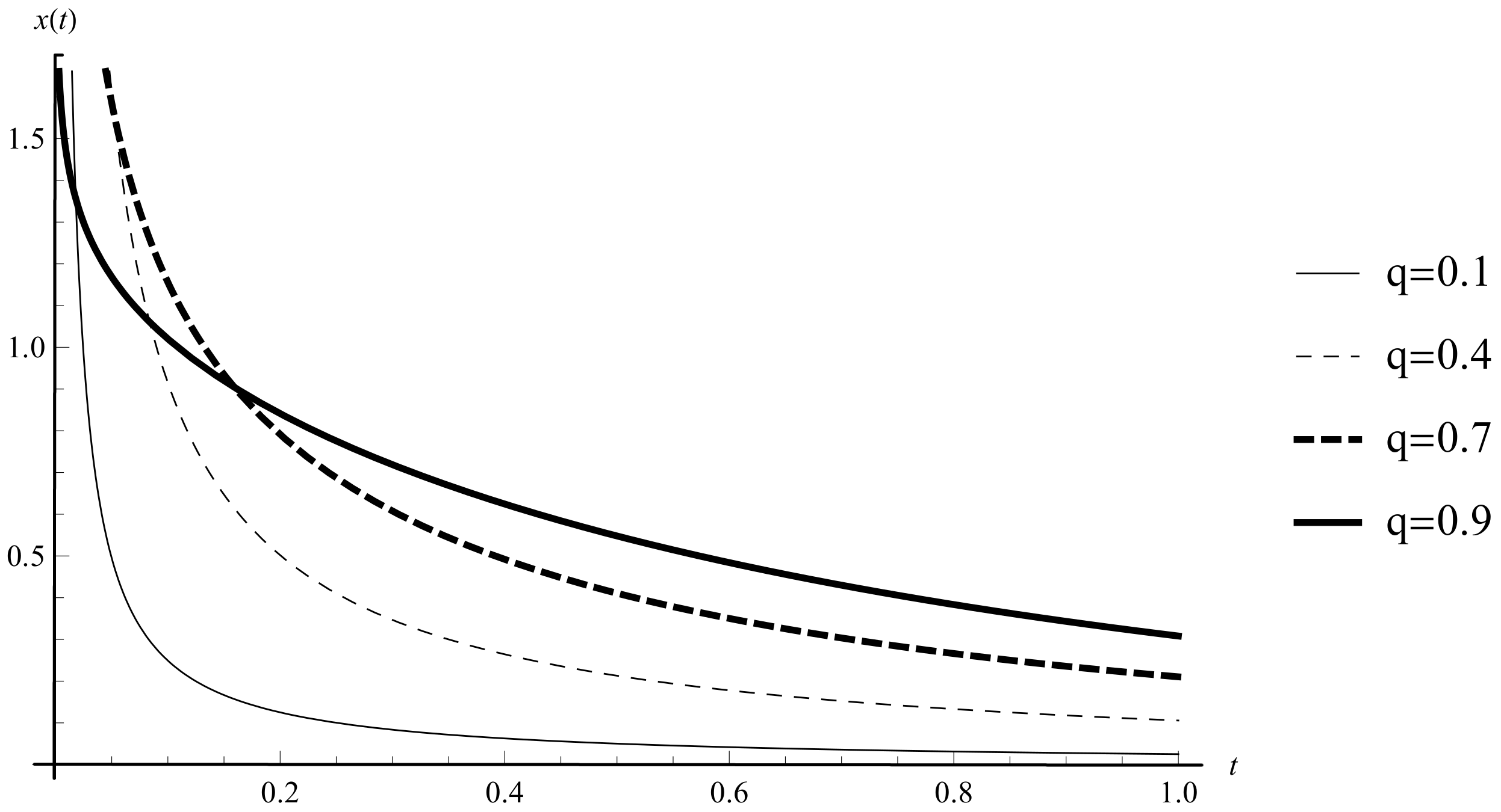 Fractalfract 05 00037 g001