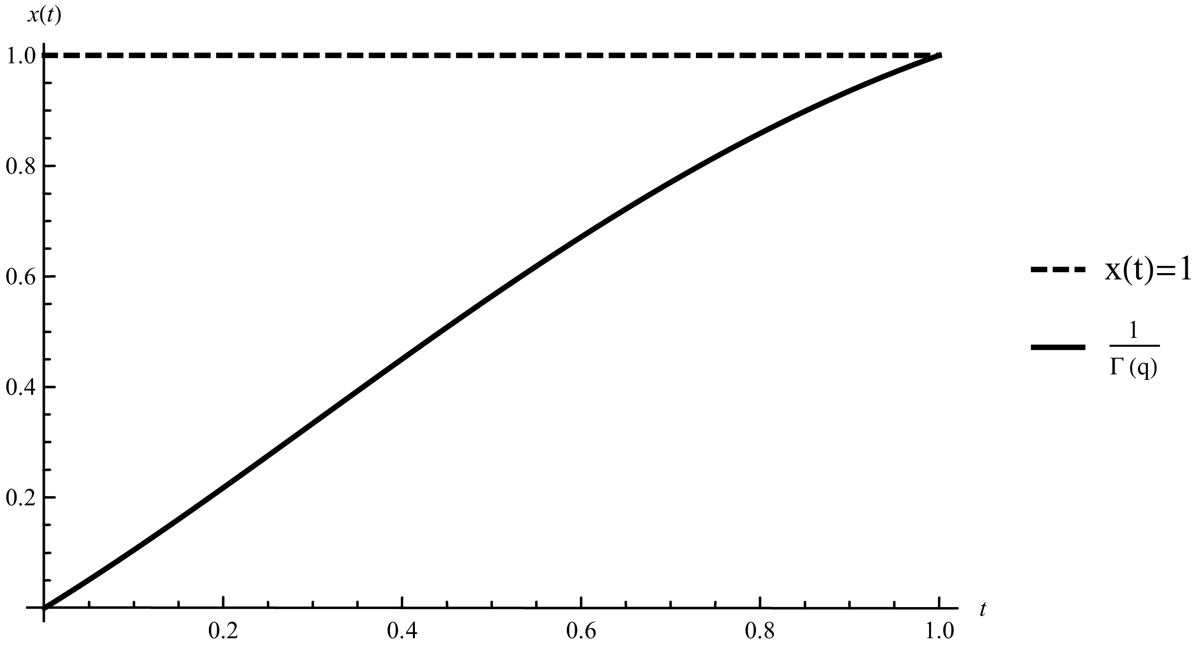 Fractalfract 05 00037 g002