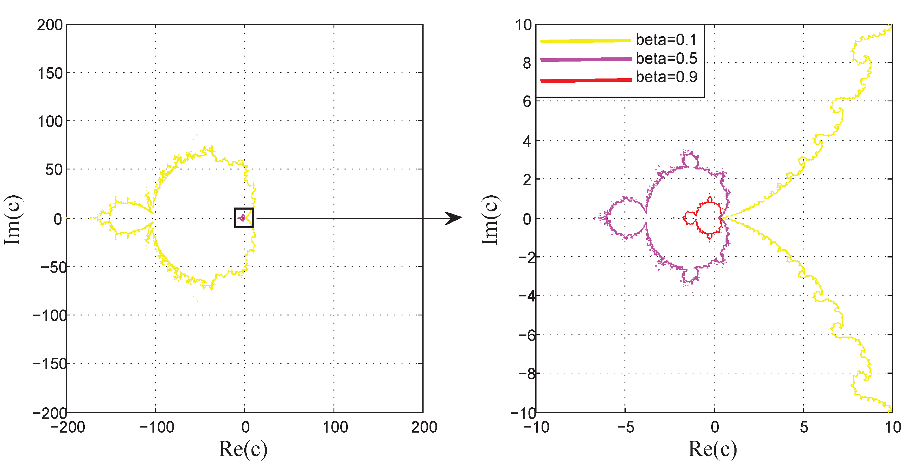 Fractalfract 05 00039 g001