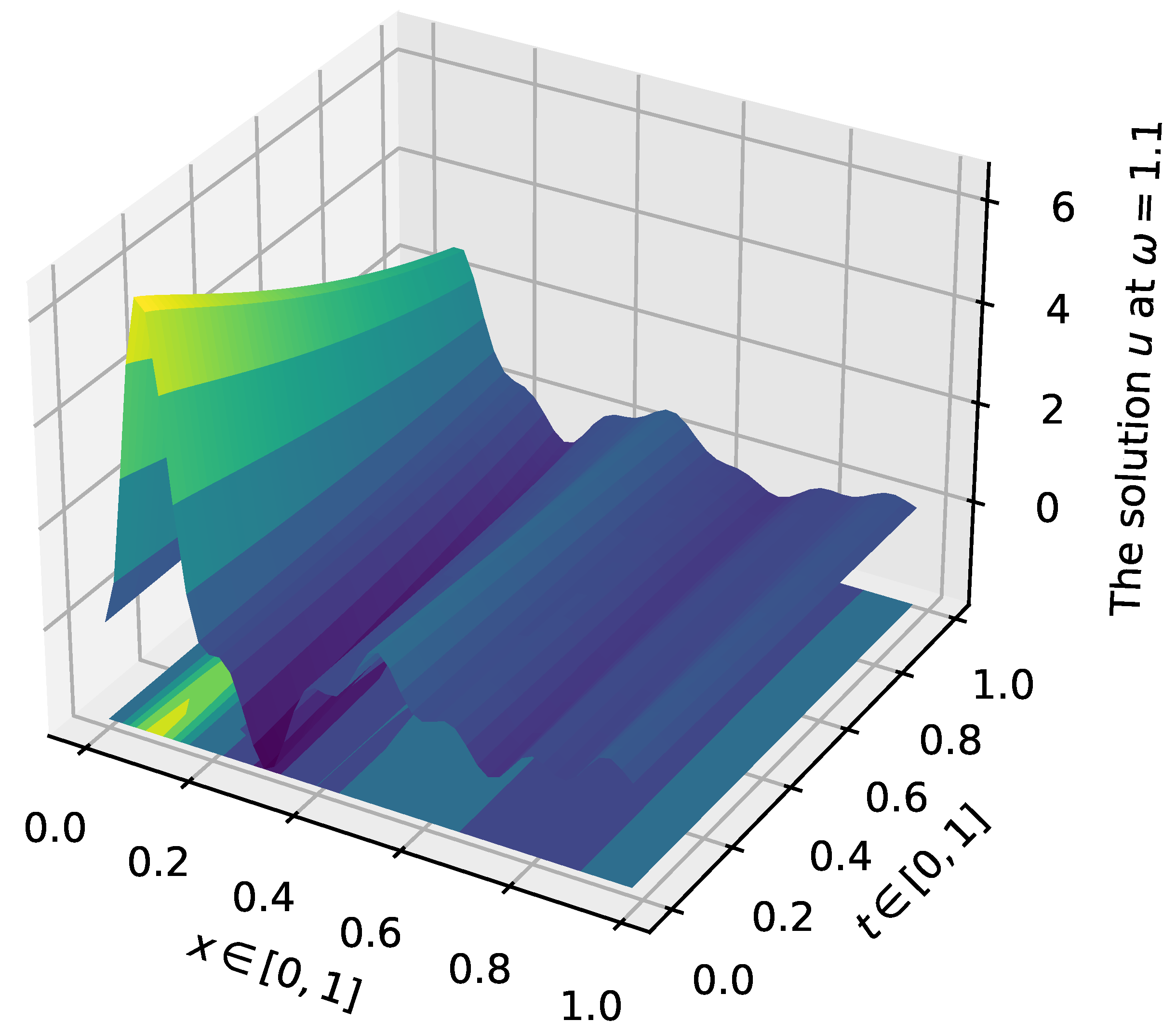 Fractalfract 05 00041 g001 Fractalfract 05 00041 g001