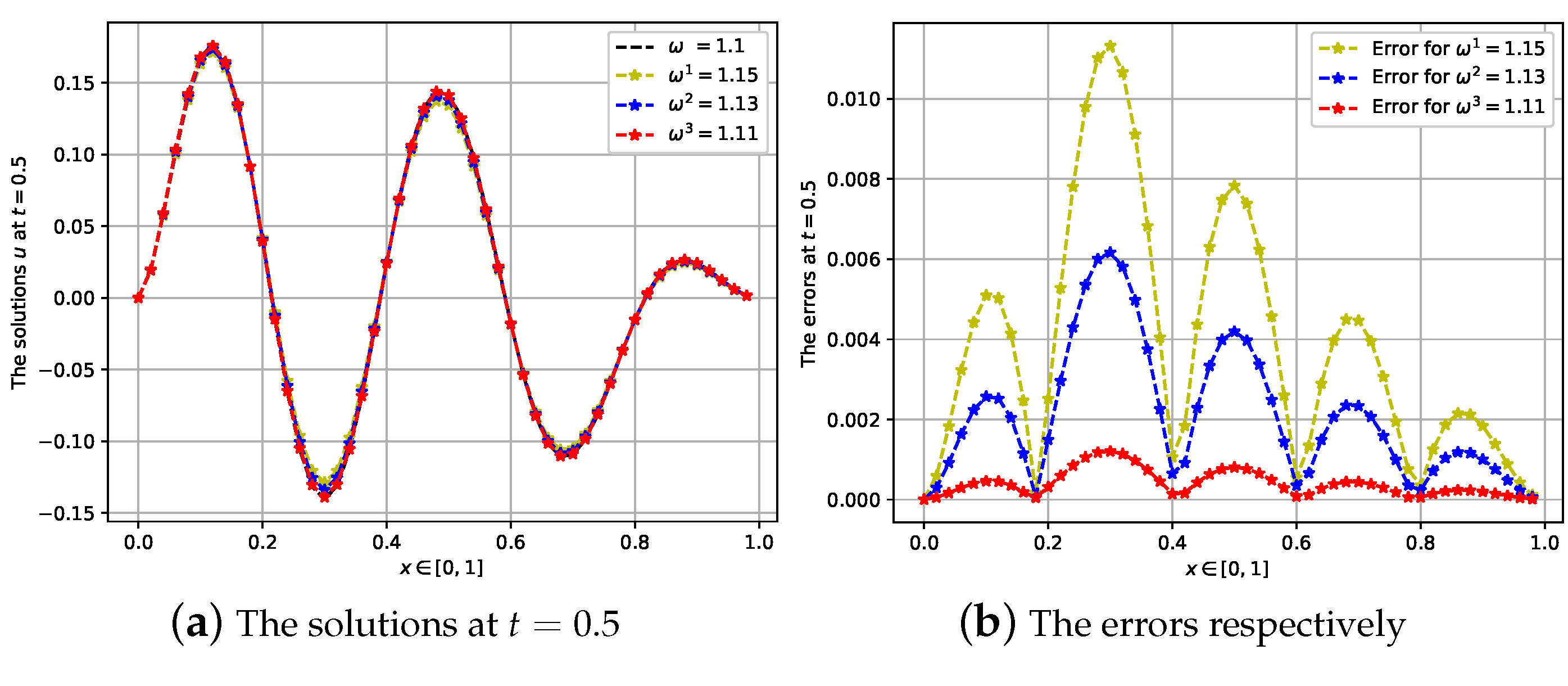 Fractalfract 05 00041 g003 Fractalfract 05 00041 g003