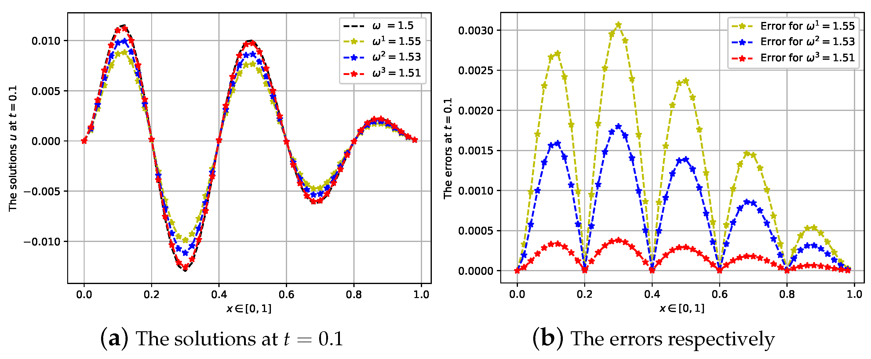 Fractalfract 05 00041 g006 Fractalfract 05 00041 g006