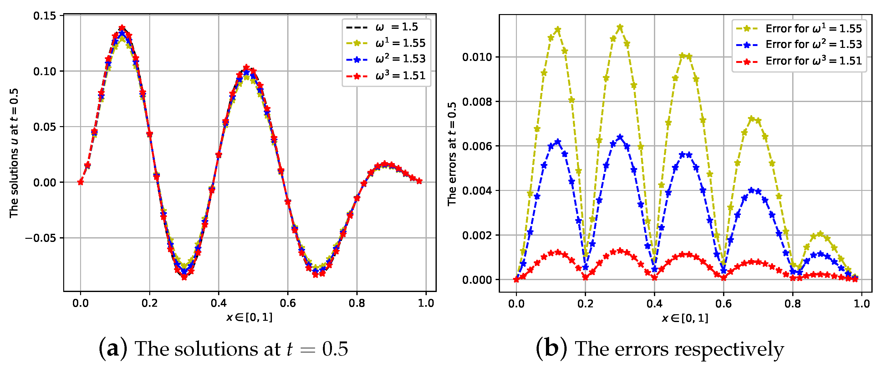 Fractalfract 05 00041 g007 Fractalfract 05 00041 g007