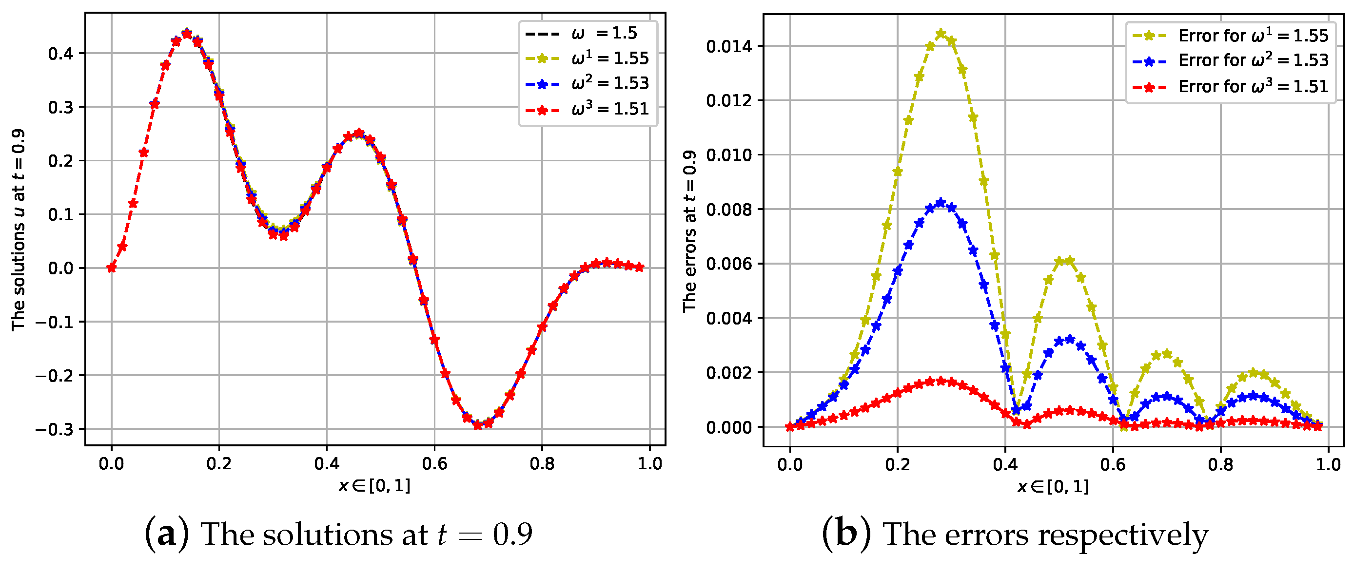 Fractalfract 05 00041 g008 Fractalfract 05 00041 g008