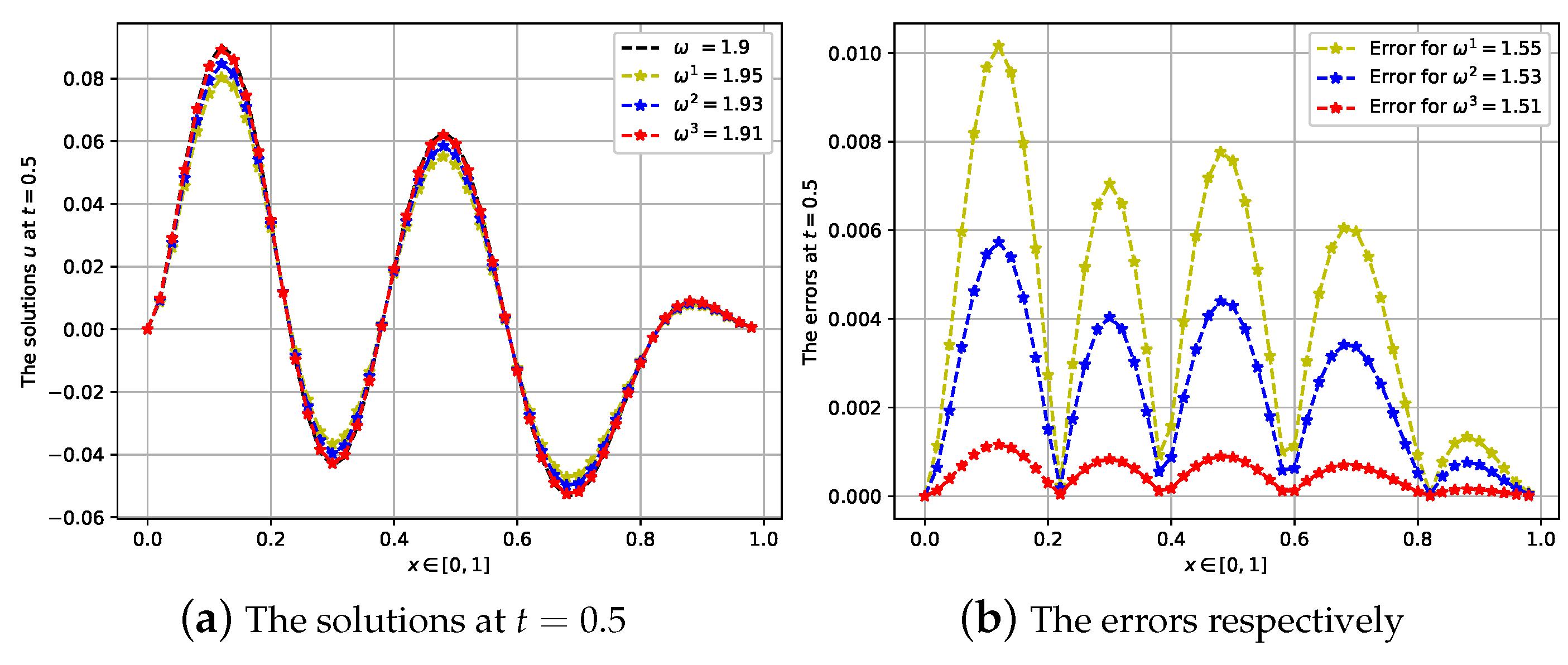 Fractalfract 05 00041 g011 Fractalfract 05 00041 g011