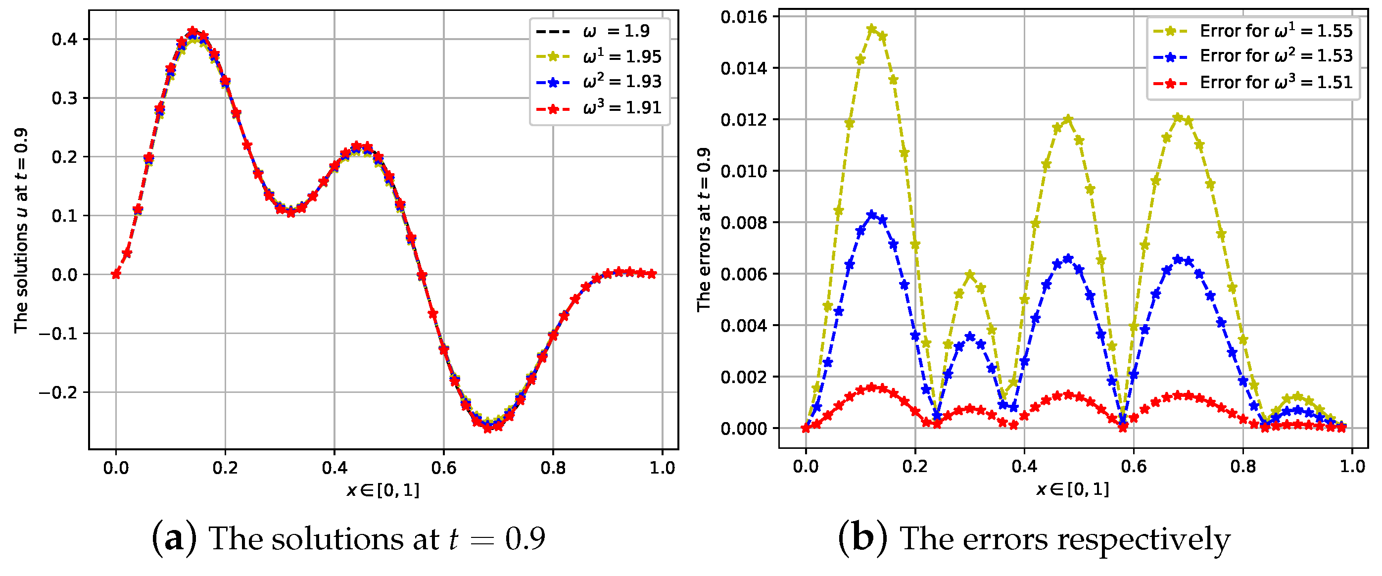 Fractalfract 05 00041 g012 Fractalfract 05 00041 g012