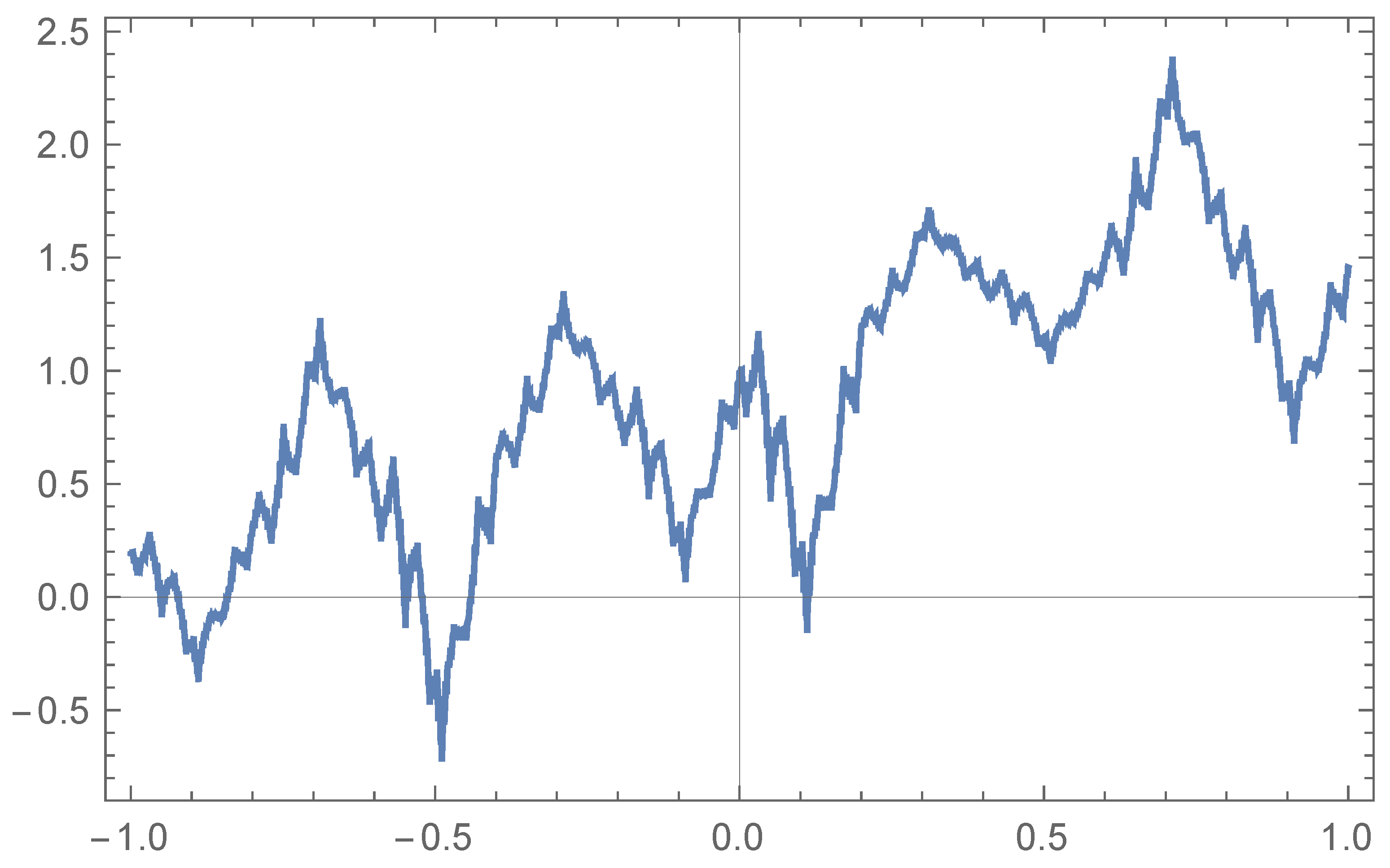 Fractalfract 05 00042 g002