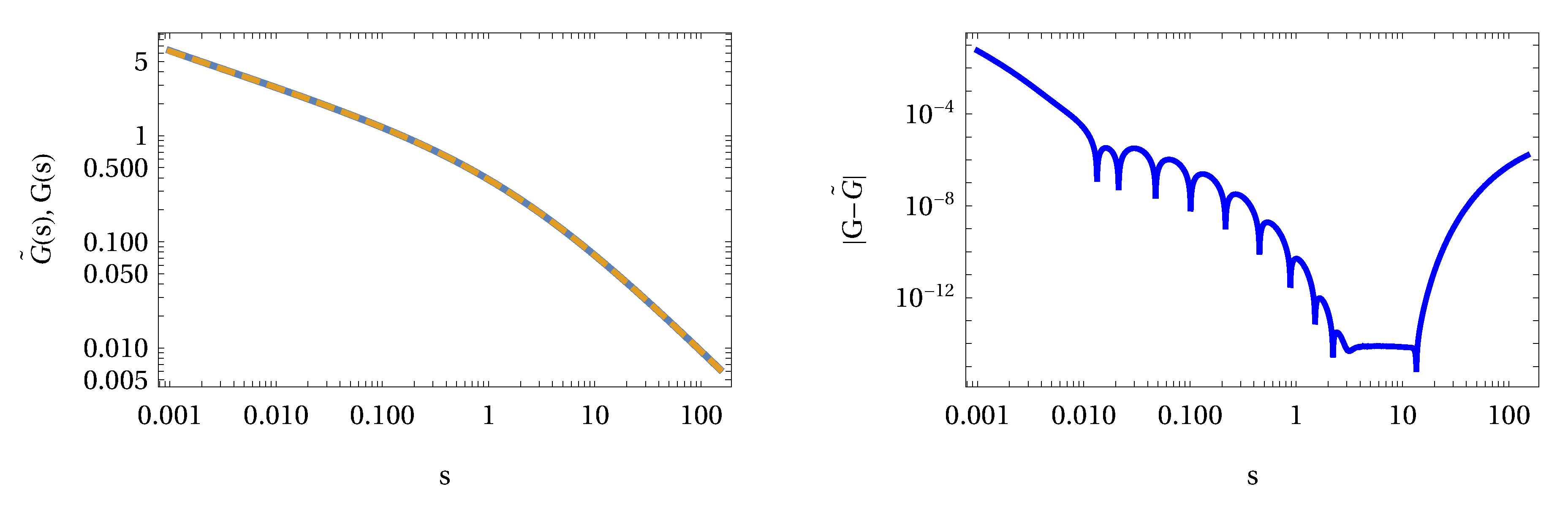 Fractalfract 05 00043 g005