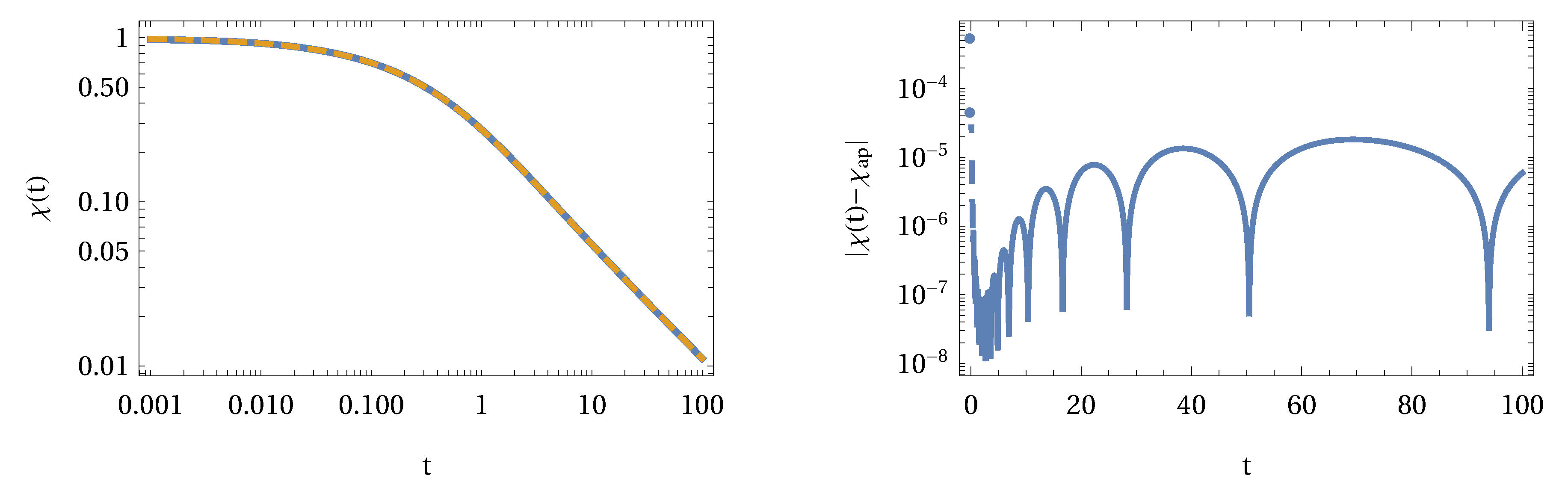 Fractalfract 05 00043 g006