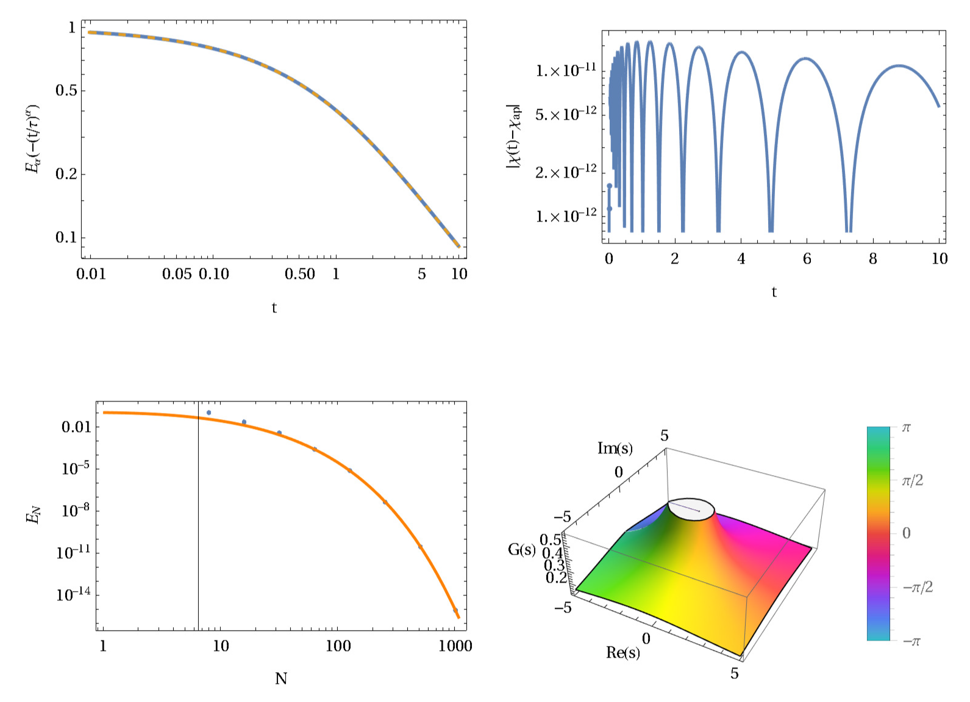 Fractalfract 05 00043 g007