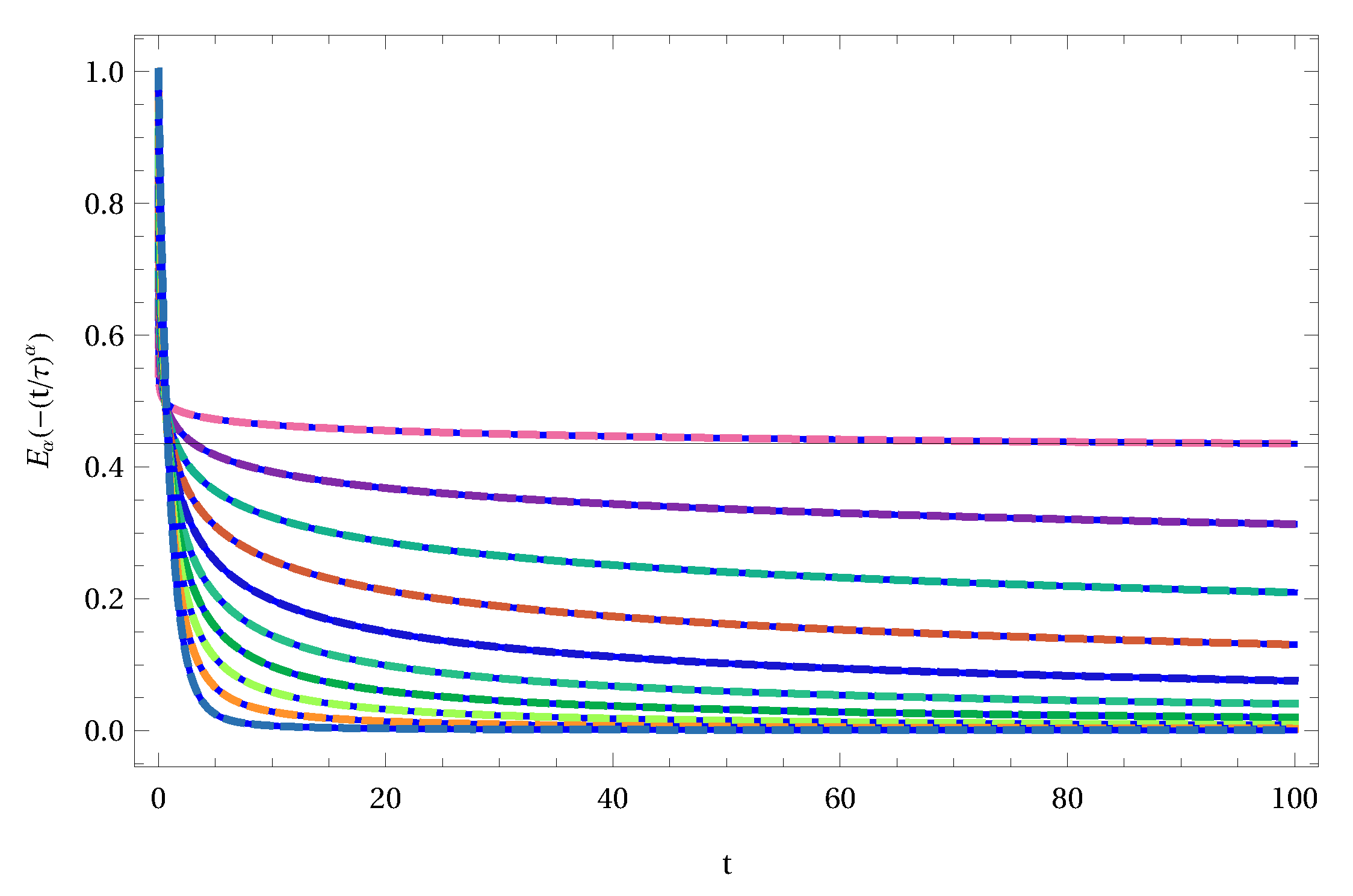 Fractalfract 05 00043 g008