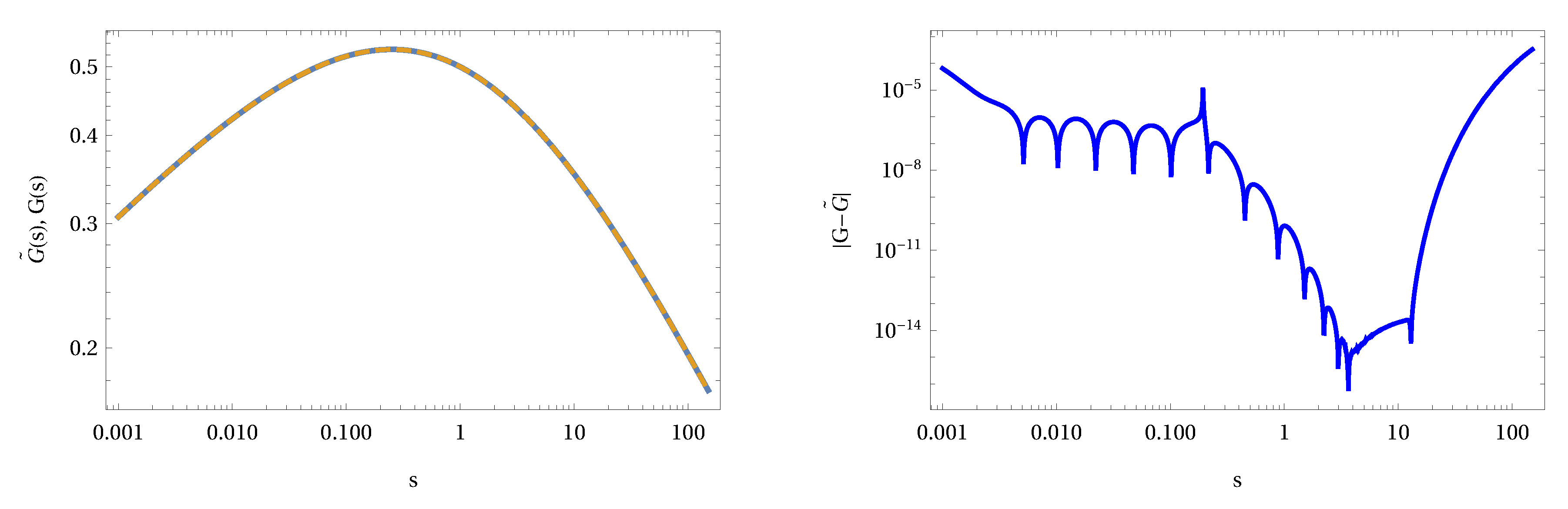 Fractalfract 05 00043 g009