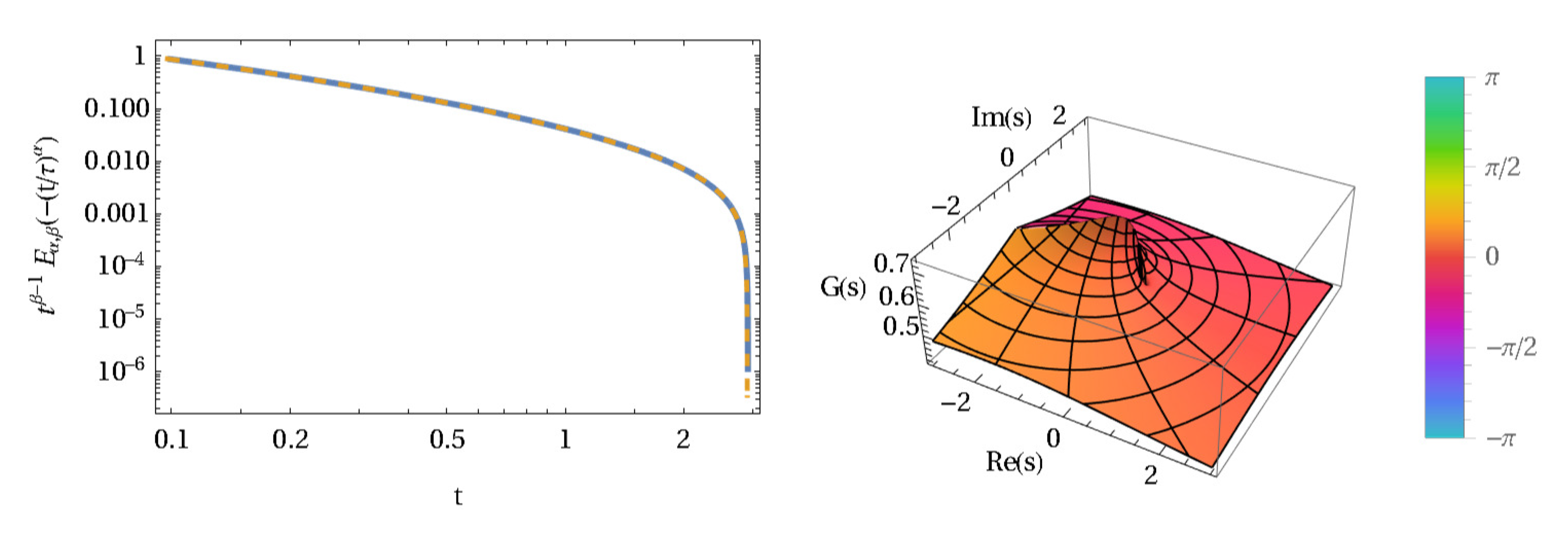 Fractalfract 05 00043 g013