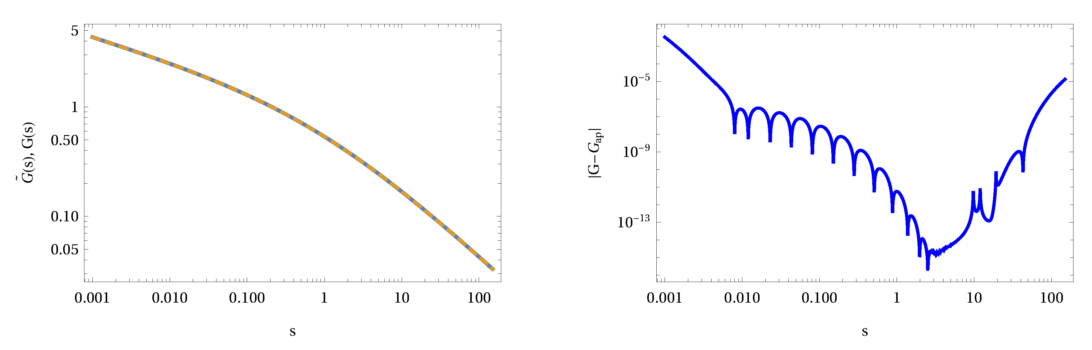 Fractalfract 05 00043 g014