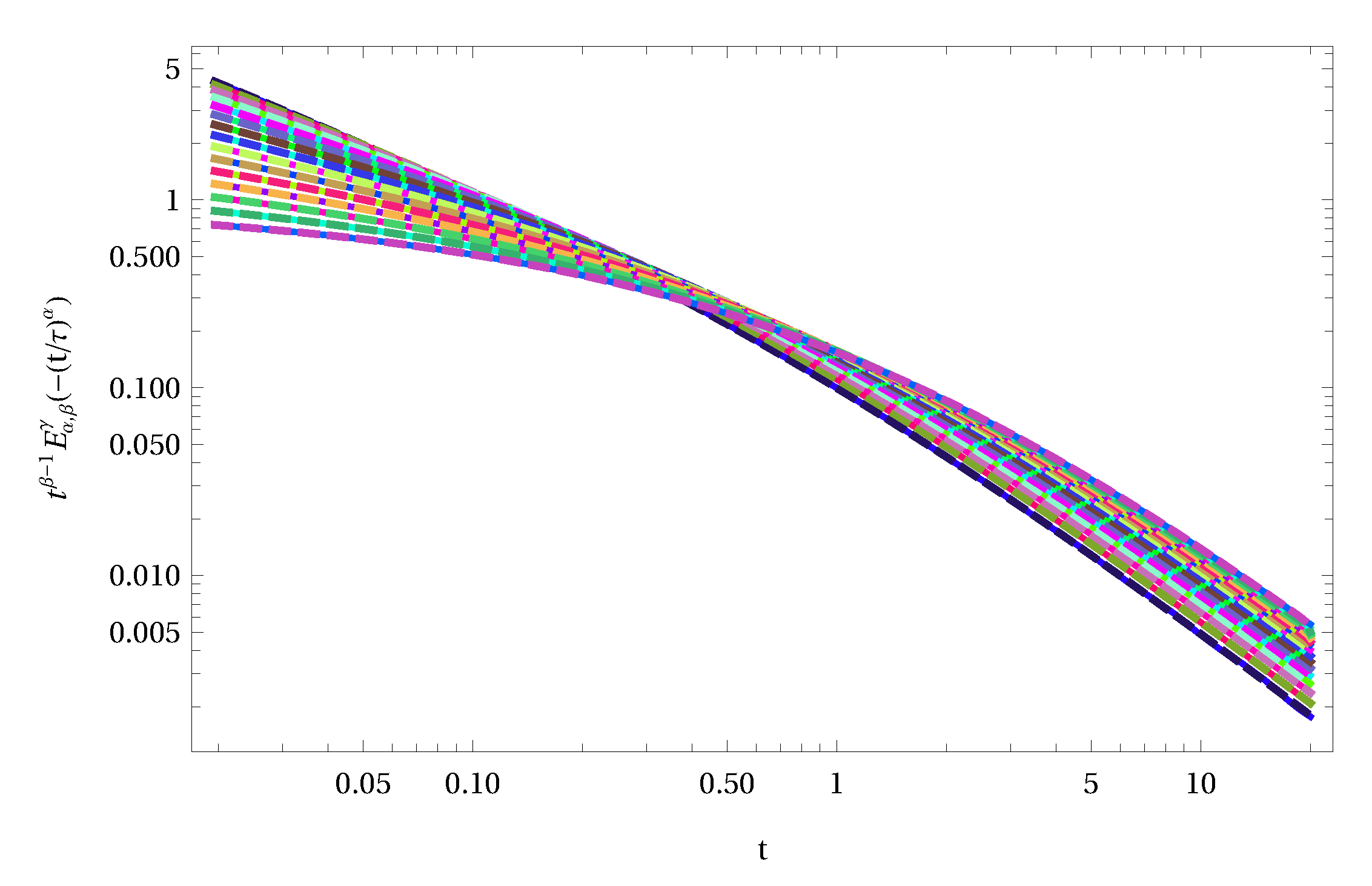 Fractalfract 05 00043 g017