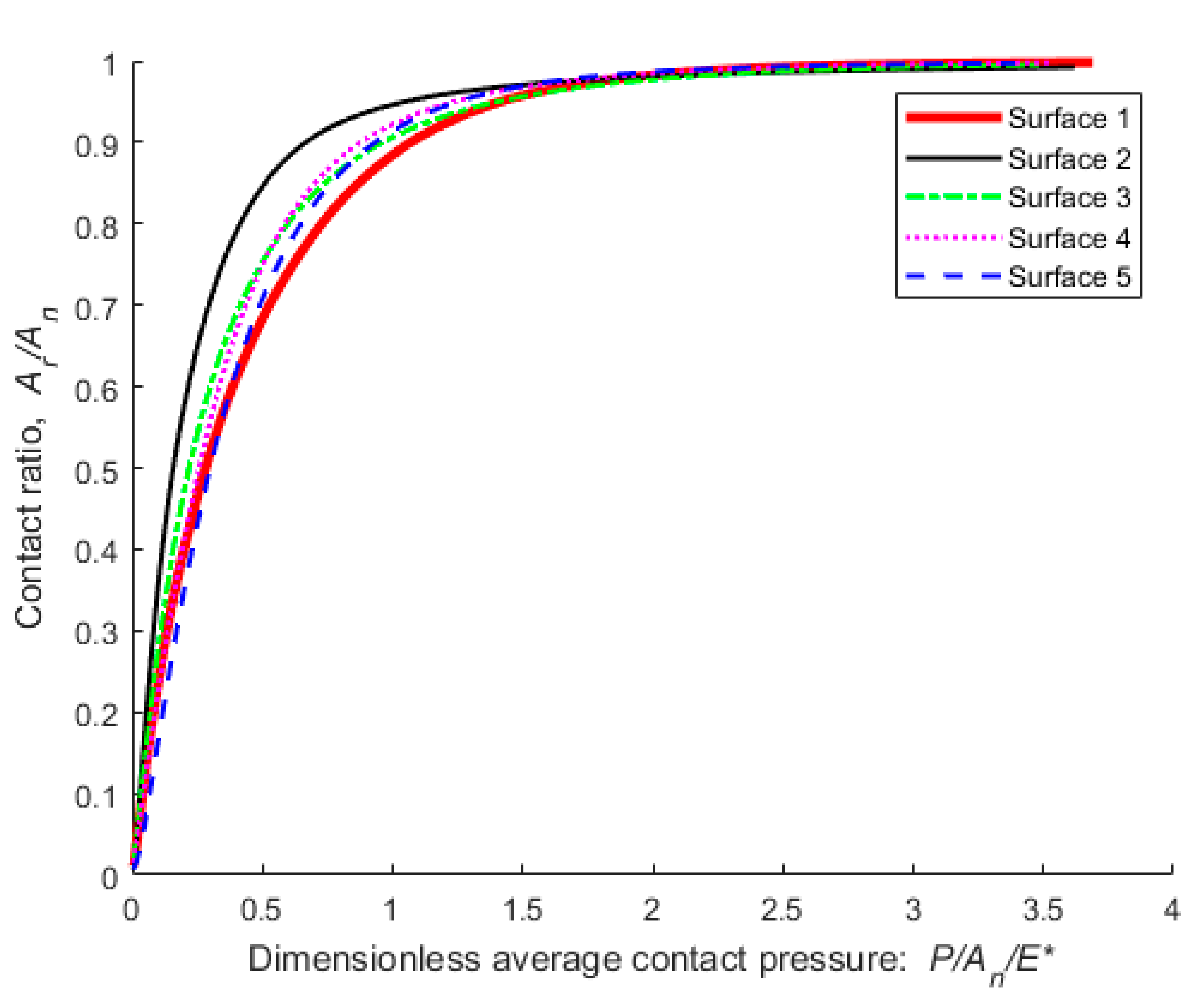 Fractalfract 05 00044 g001 Fractalfract 05 00044 g001