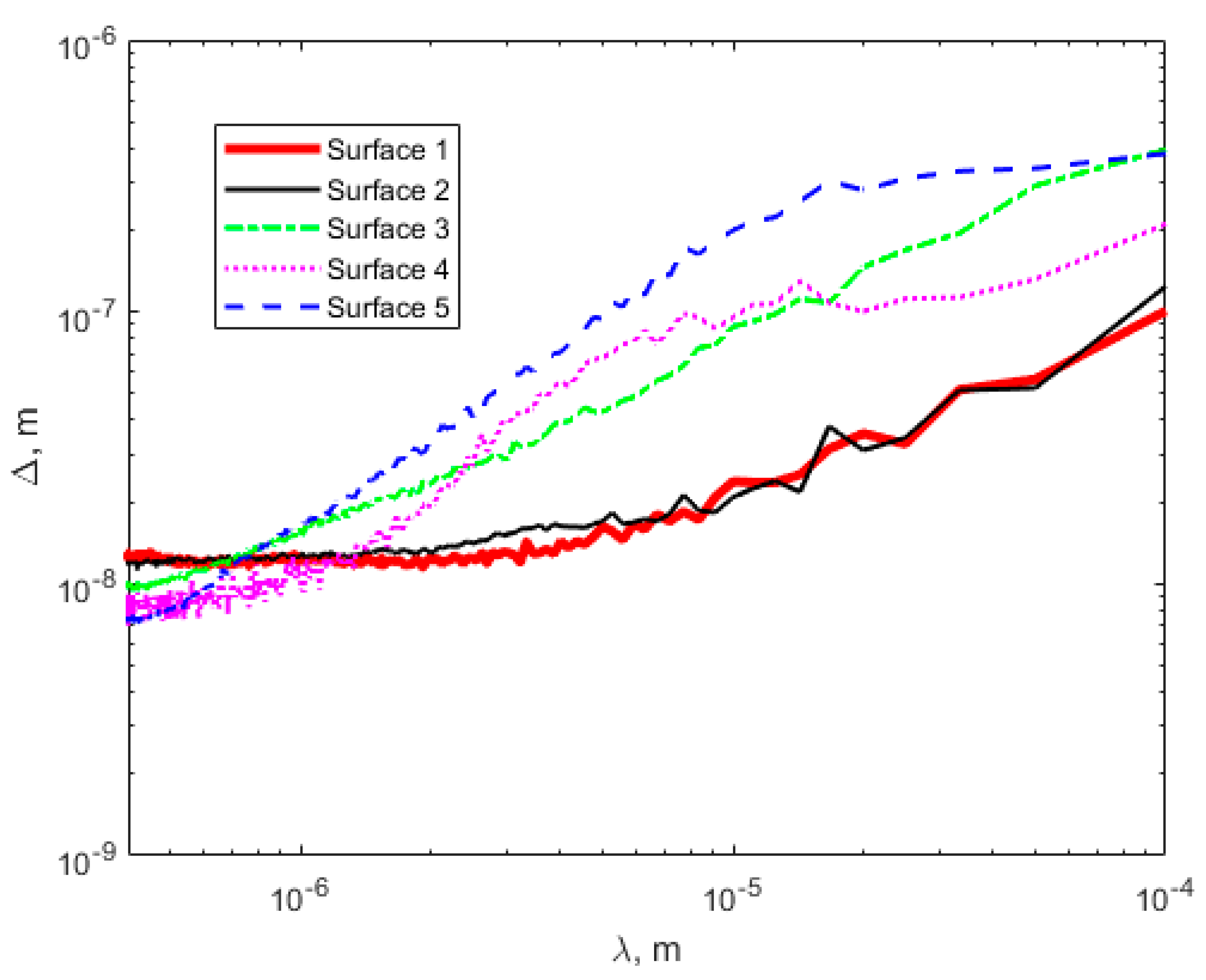 Fractalfract 05 00044 g002 Fractalfract 05 00044 g002