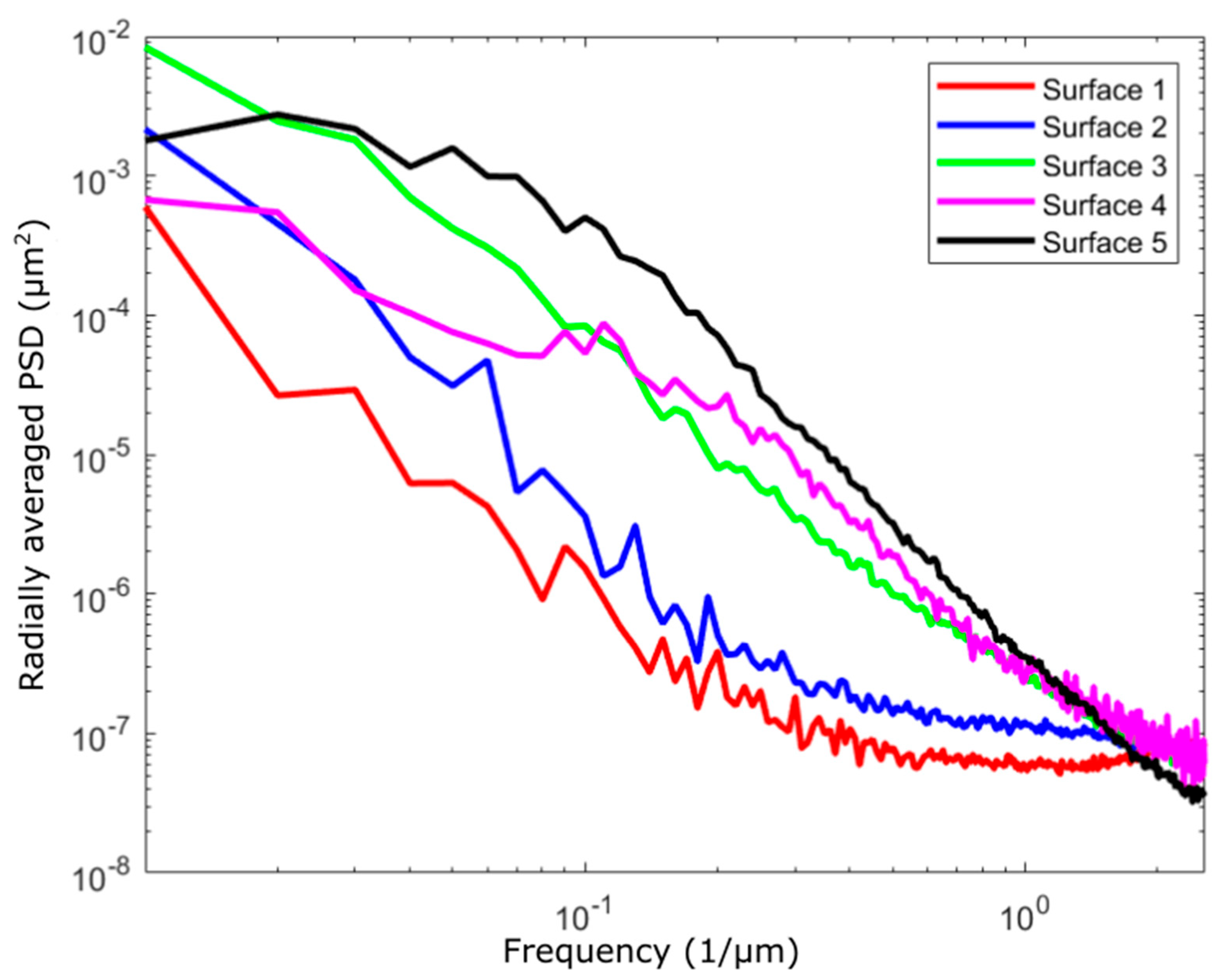 Fractalfract 05 00044 g004 Fractalfract 05 00044 g004