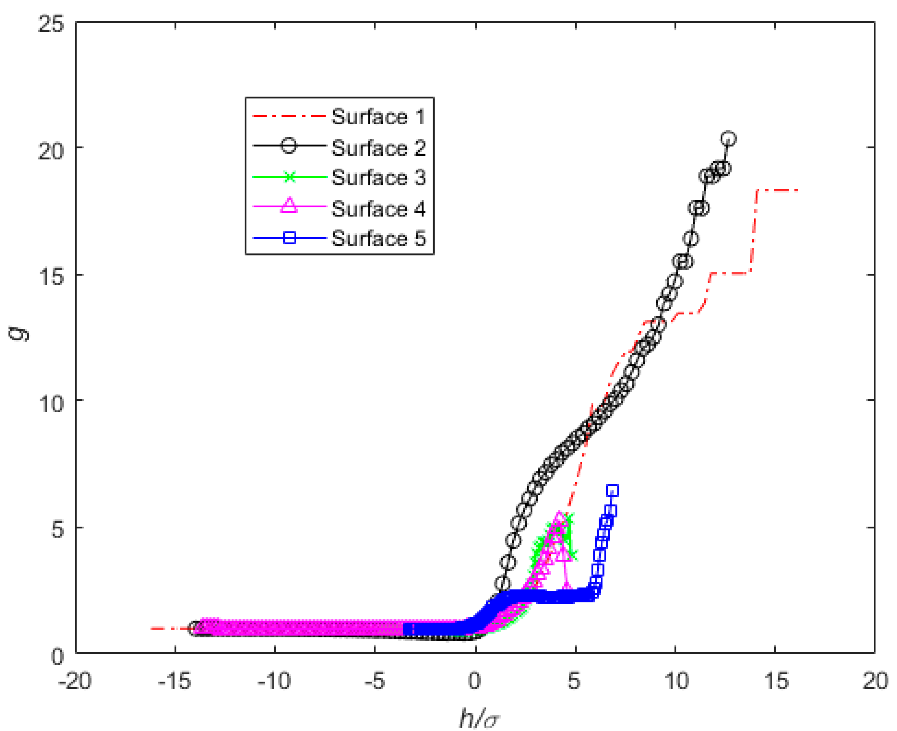 Fractalfract 05 00044 g005 Fractalfract 05 00044 g005
