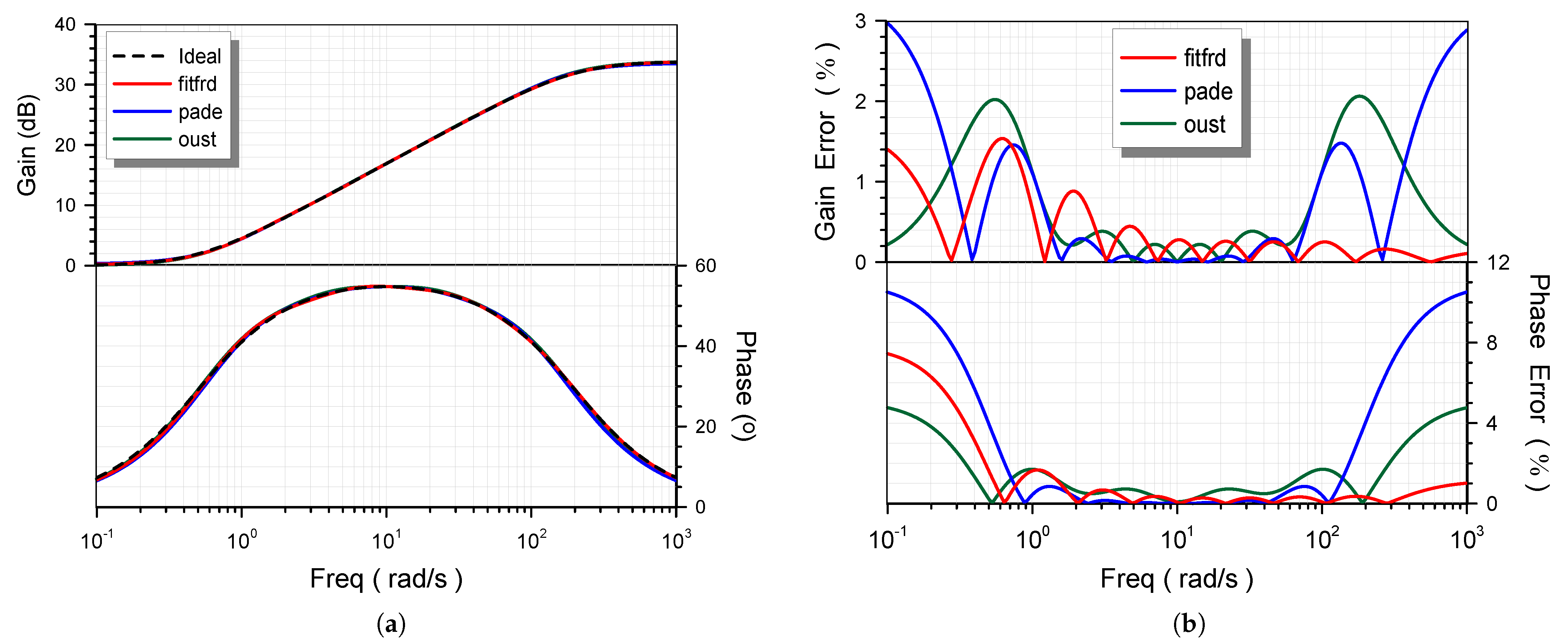 Fractalfract 05 00046 g002