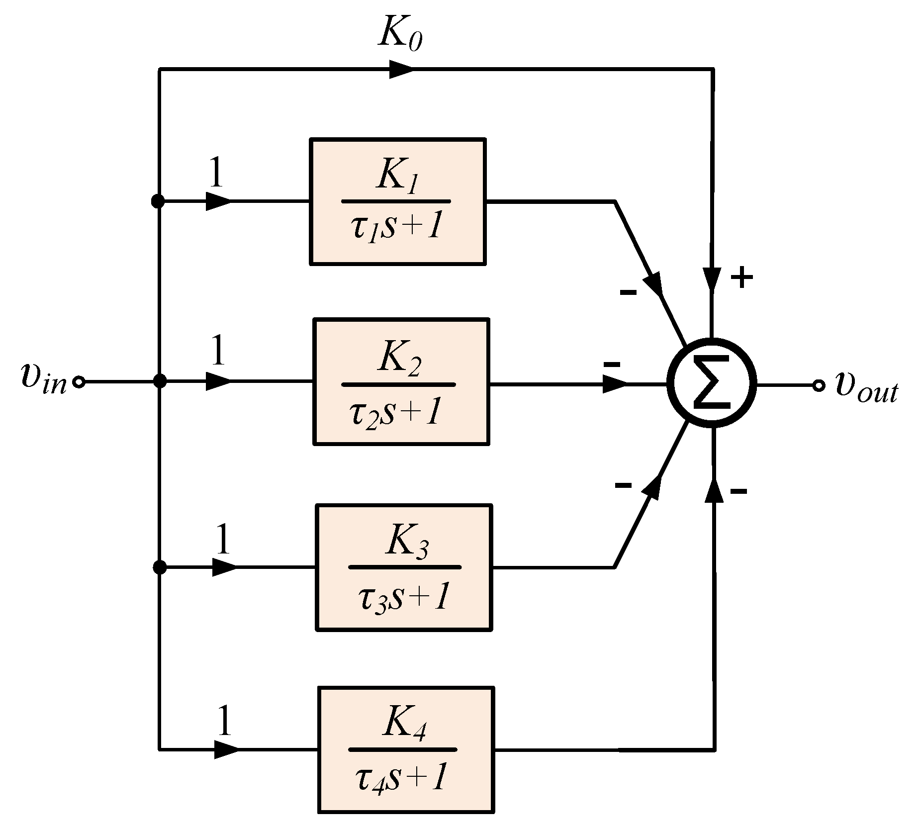 Lead order