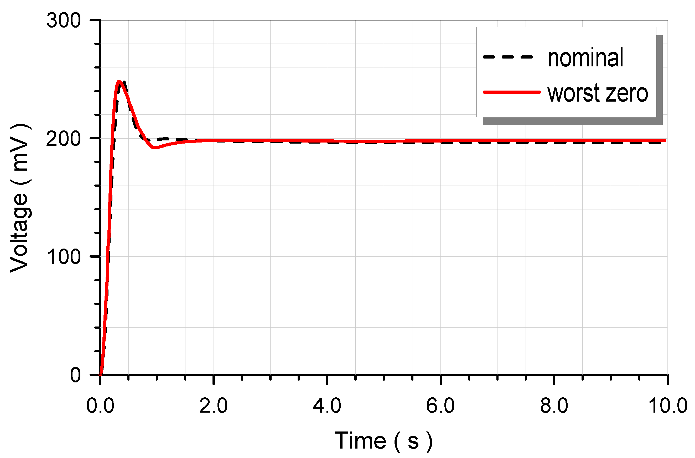 Fractalfract 05 00046 g009
