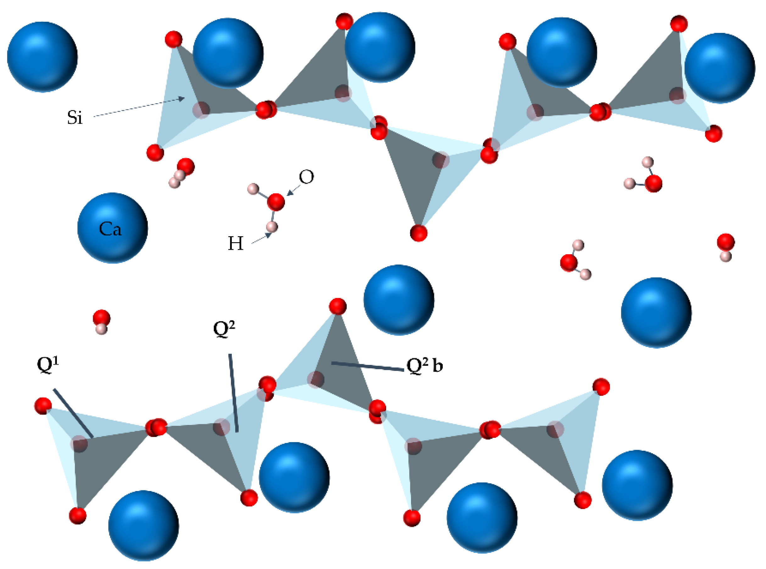 Fractal Fract Free Full Text Structure Fractality Mechanics And Durability Of Calcium Silicate Hydrates Html Fractal Fract Free Full Text Structure Fractality Mechanics And Durability Of Calcium Silicate Hydrates Html